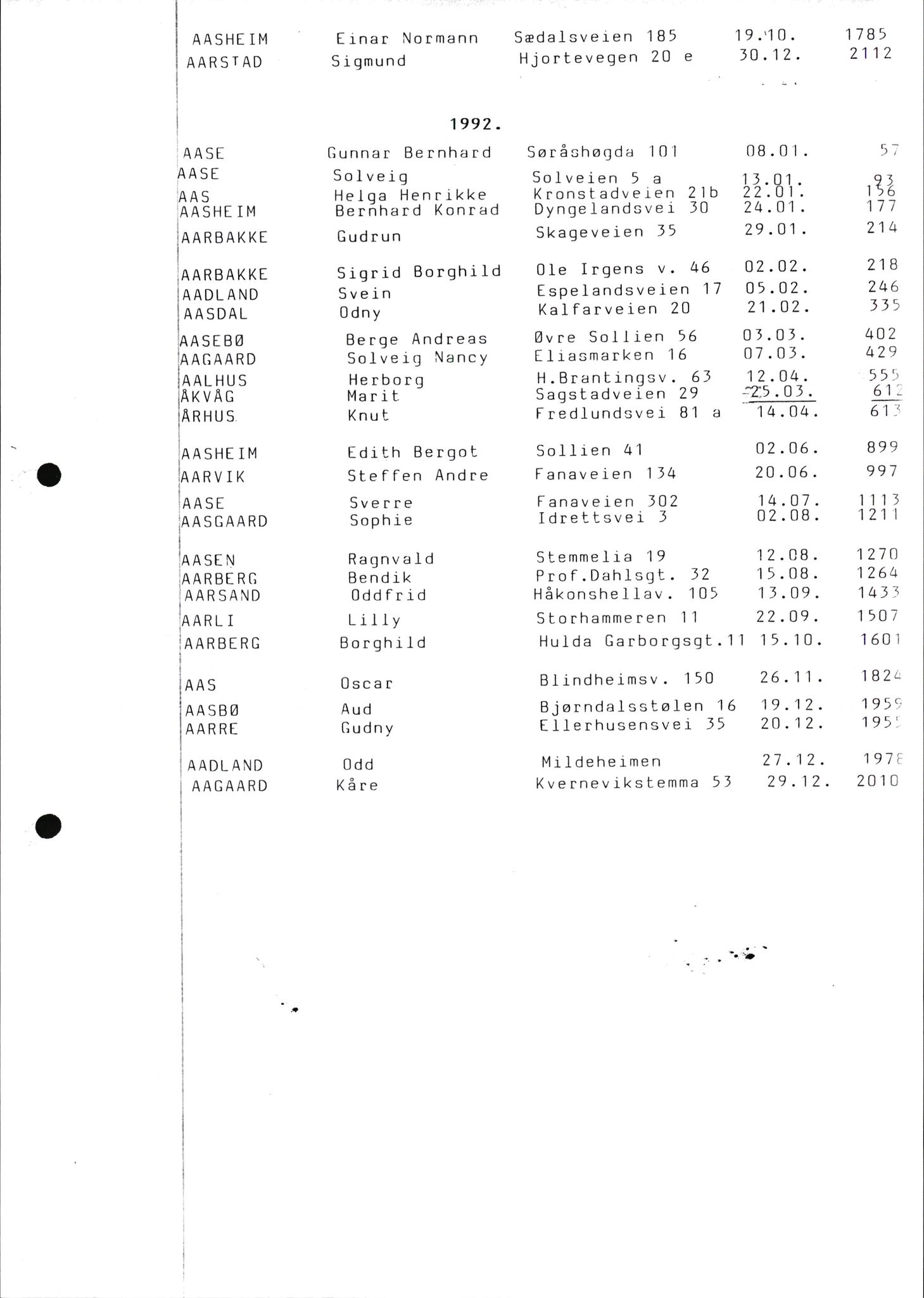 Byfogd og Byskriver i Bergen, SAB/A-3401/06/06Nb/L0013: Register til dødsfalljournaler, 1976-1992, p. 206
