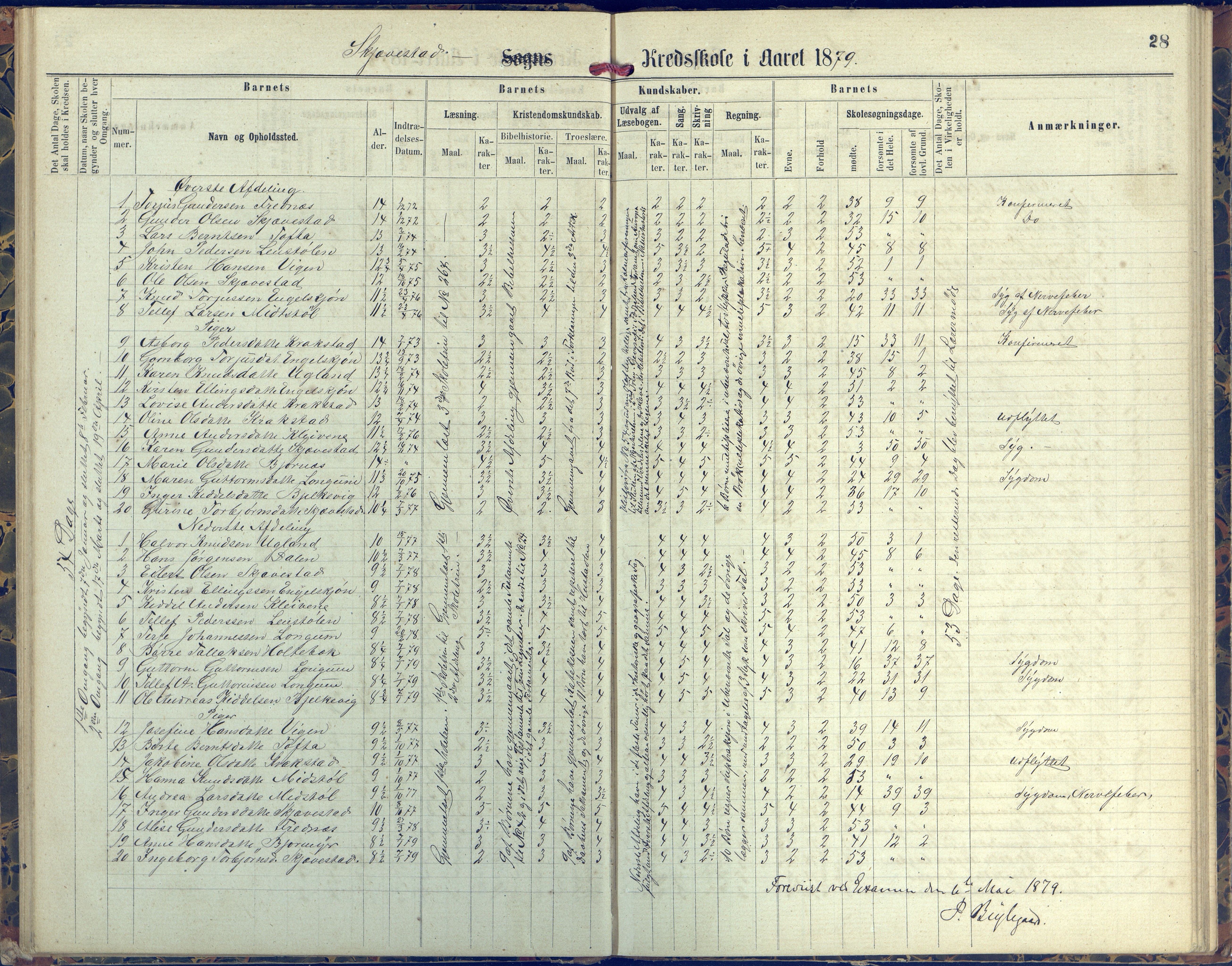 Austre Moland kommune, AAKS/KA0918-PK/09/09d/L0004: Skoleprotokoll, 1874-1890, p. 28