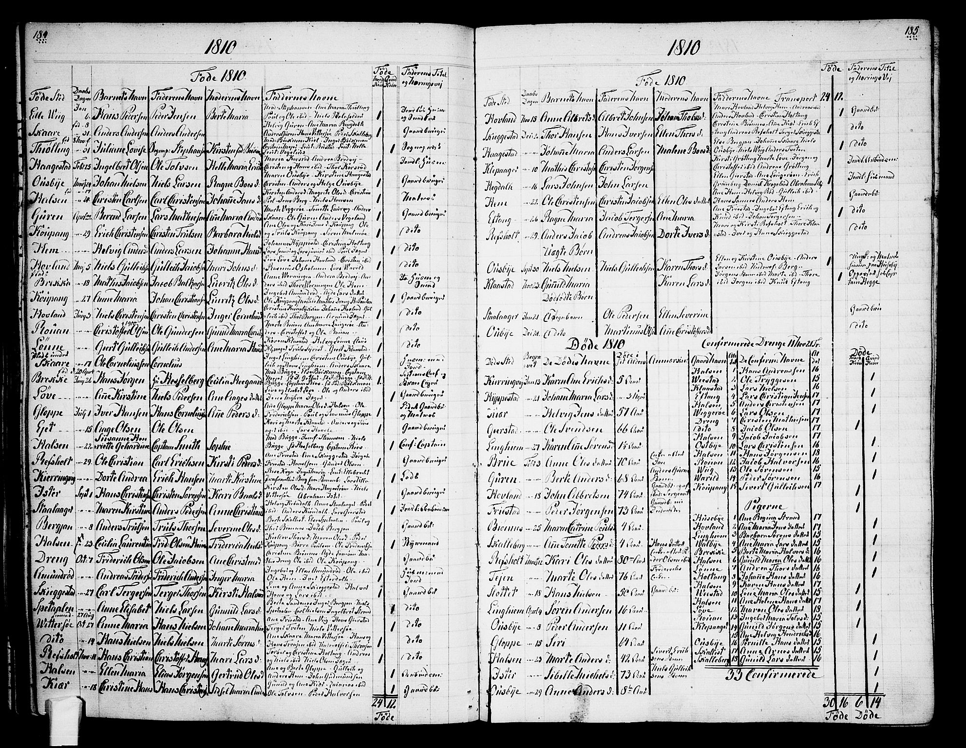 Tjølling sokneprestkontor, AV/SAKO-A-48/A/Aa/L0003: Other parish register no. 1, 1700-1813, p. 184-185