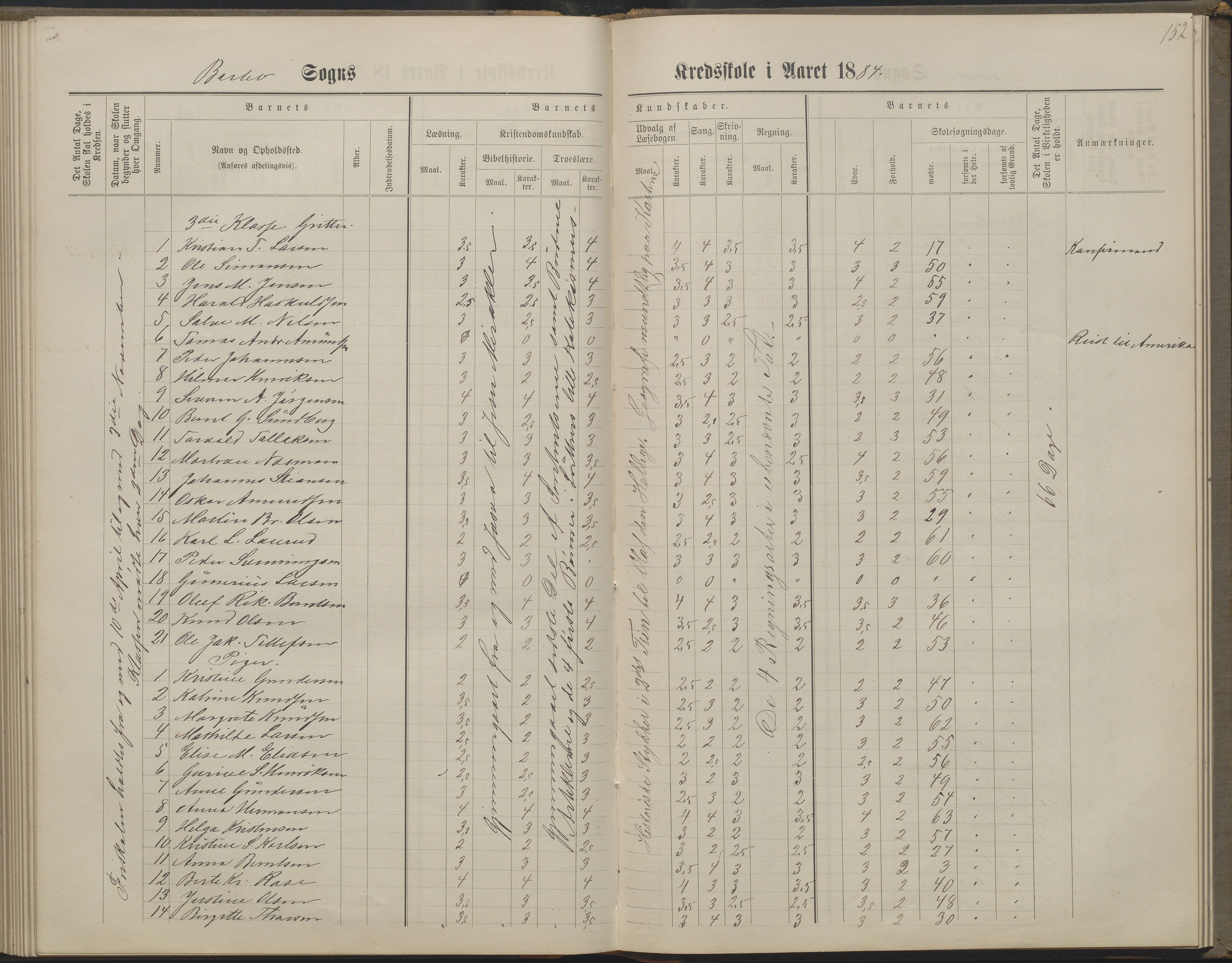 Arendal kommune, Katalog I, AAKS/KA0906-PK-I/07/L0160: Skoleprotokoll for nederste klasse, 1863-1877, p. 152
