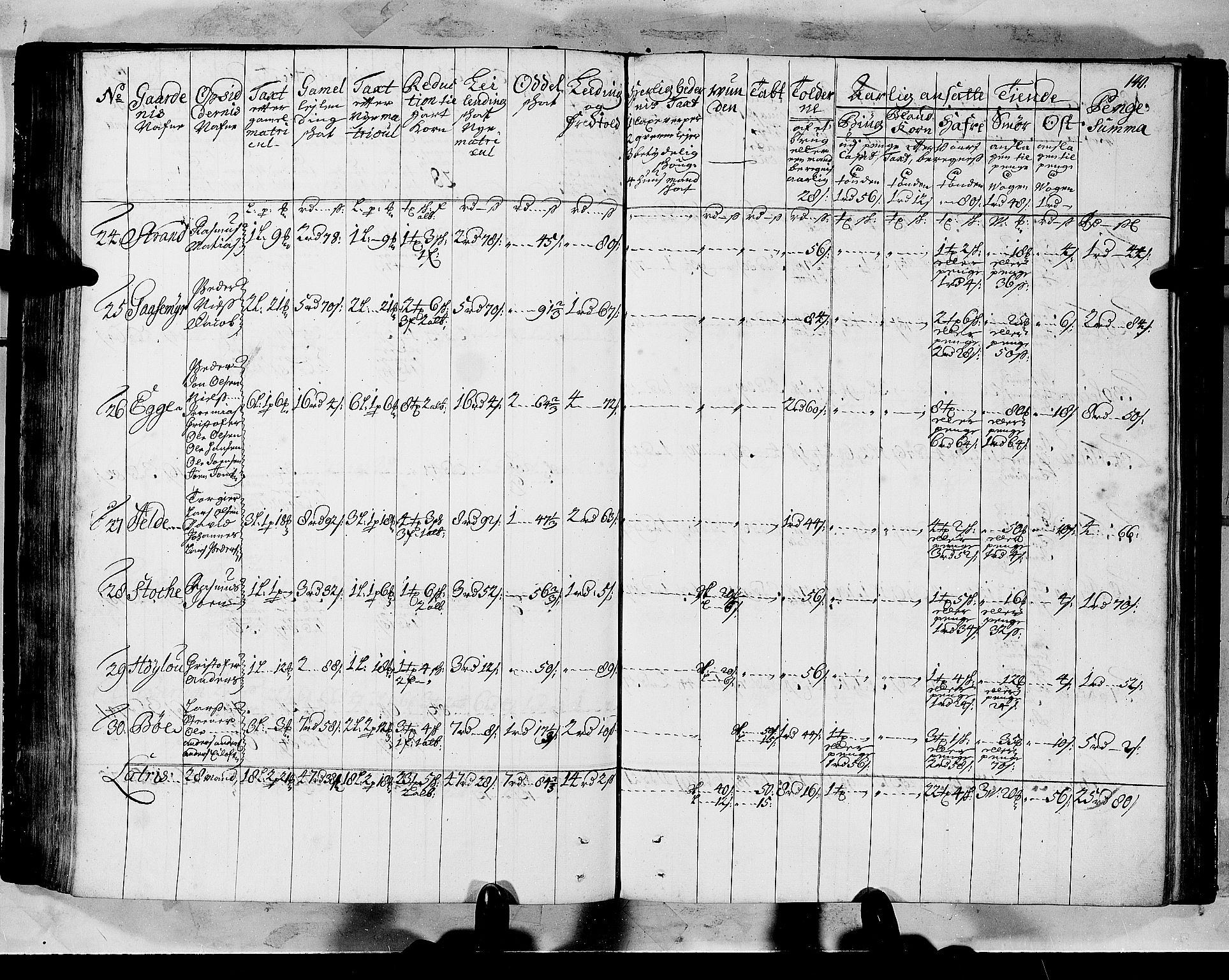 Rentekammeret inntil 1814, Realistisk ordnet avdeling, AV/RA-EA-4070/N/Nb/Nbf/L0147: Sunnfjord og Nordfjord matrikkelprotokoll, 1723, p. 144