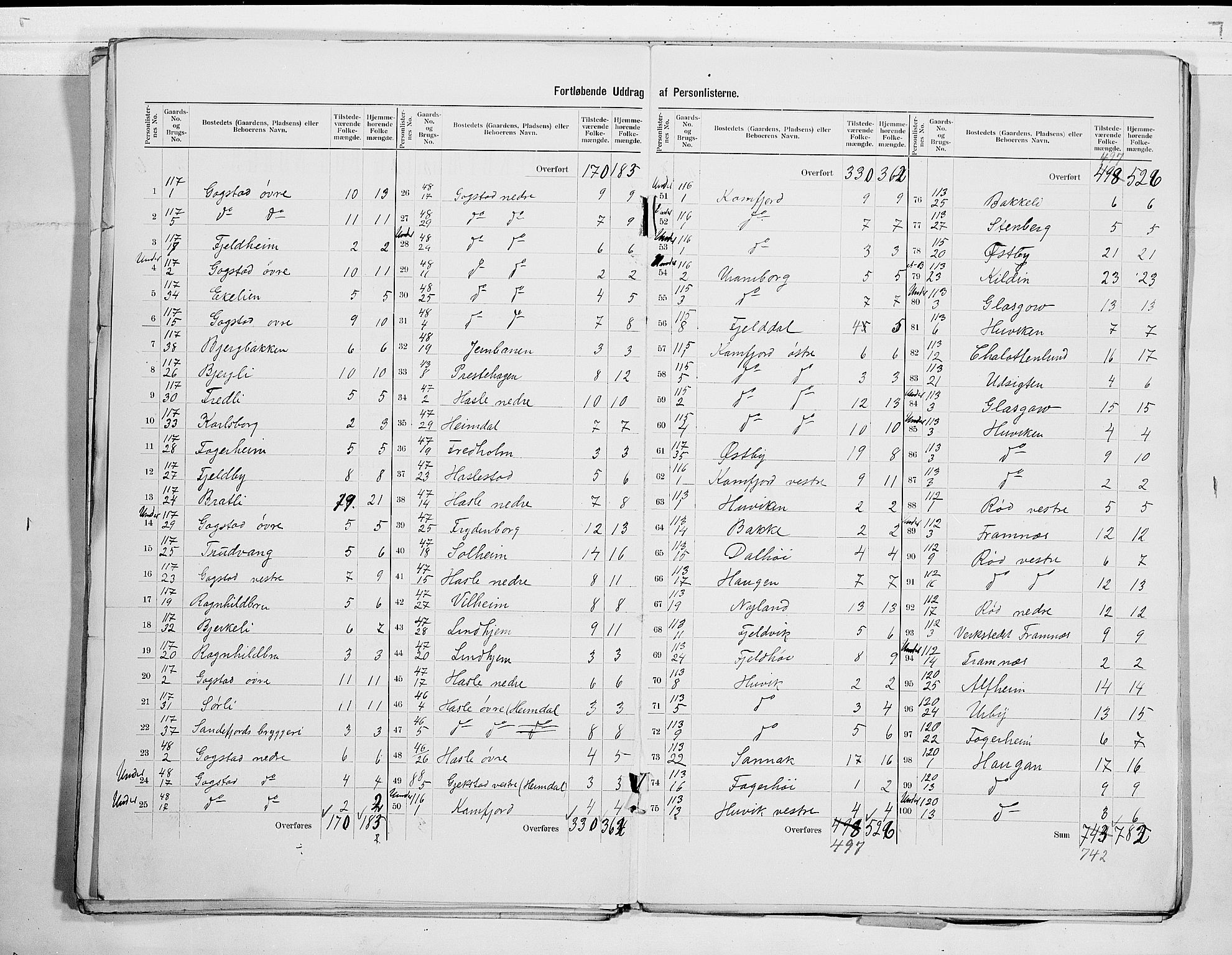 RA, 1900 census for Sandeherred, 1900, p. 9