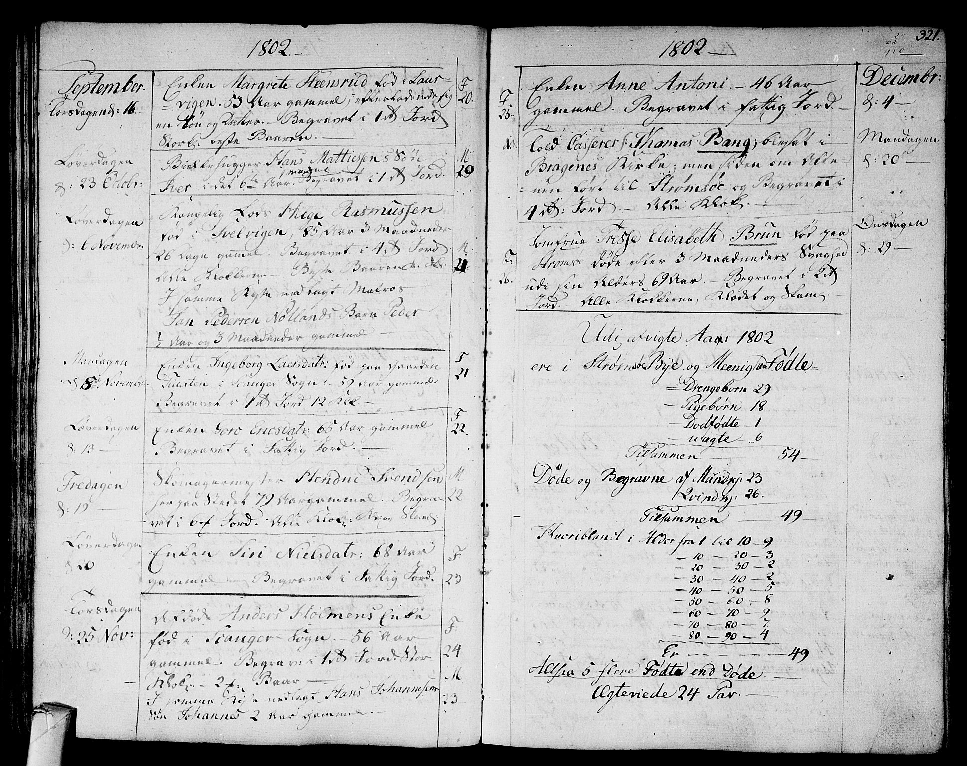 Strømsø kirkebøker, SAKO/A-246/F/Fa/L0010: Parish register (official) no. I 10, 1792-1822, p. 321