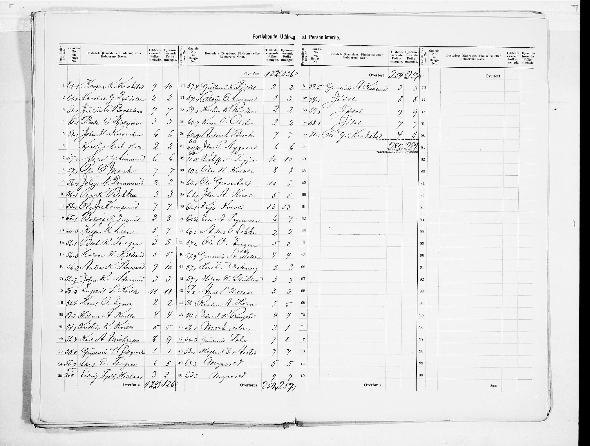 SAO, 1900 census for Aurskog, 1900, p. 21