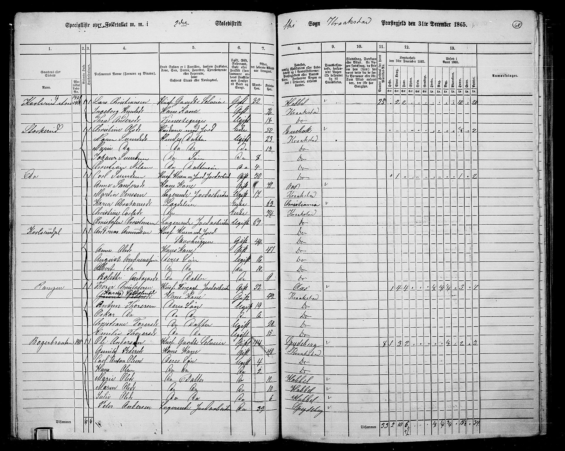 RA, 1865 census for Kråkstad, 1865, p. 62