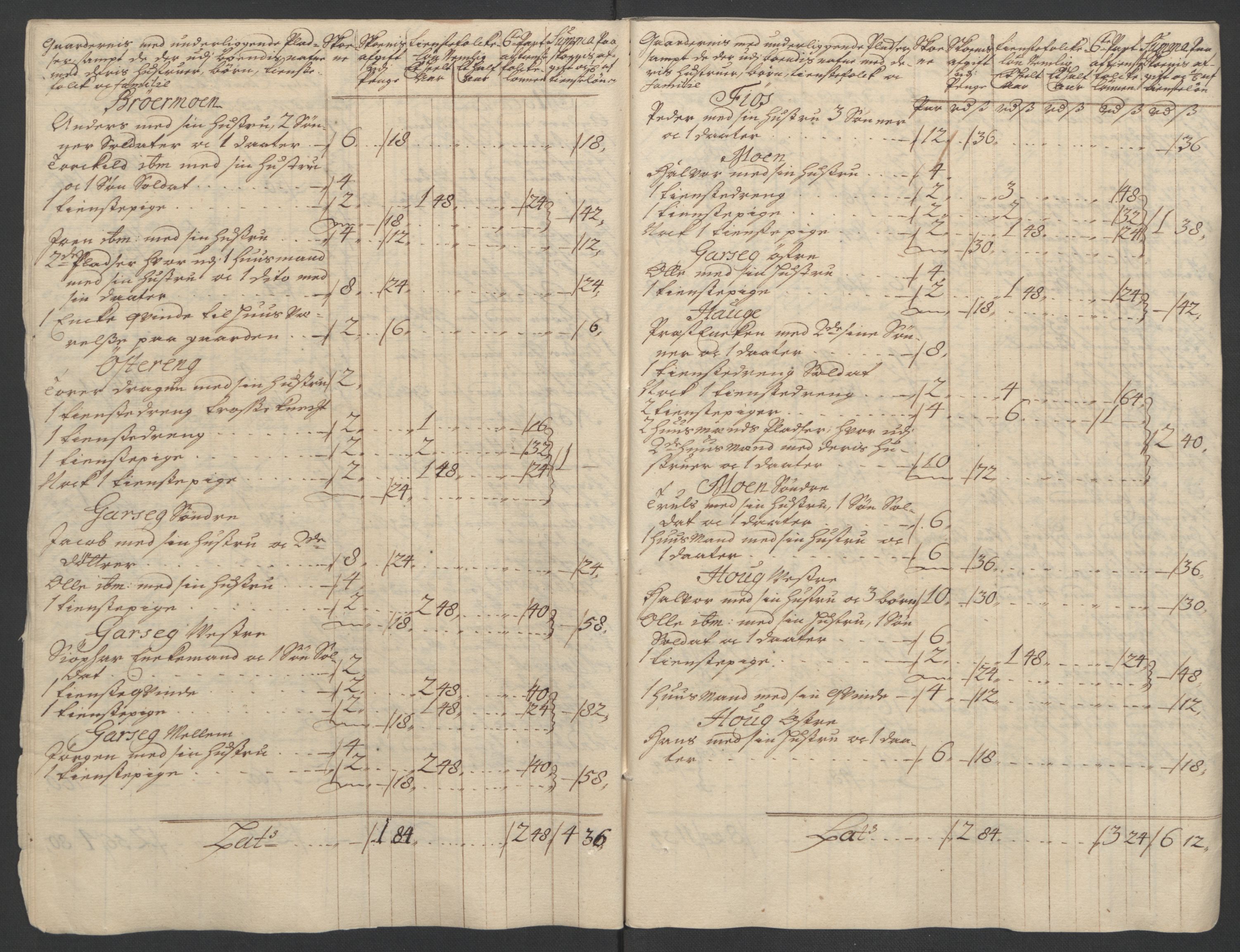 Rentekammeret inntil 1814, Reviderte regnskaper, Fogderegnskap, AV/RA-EA-4092/R07/L0304: Fogderegnskap Rakkestad, Heggen og Frøland, 1711, p. 69