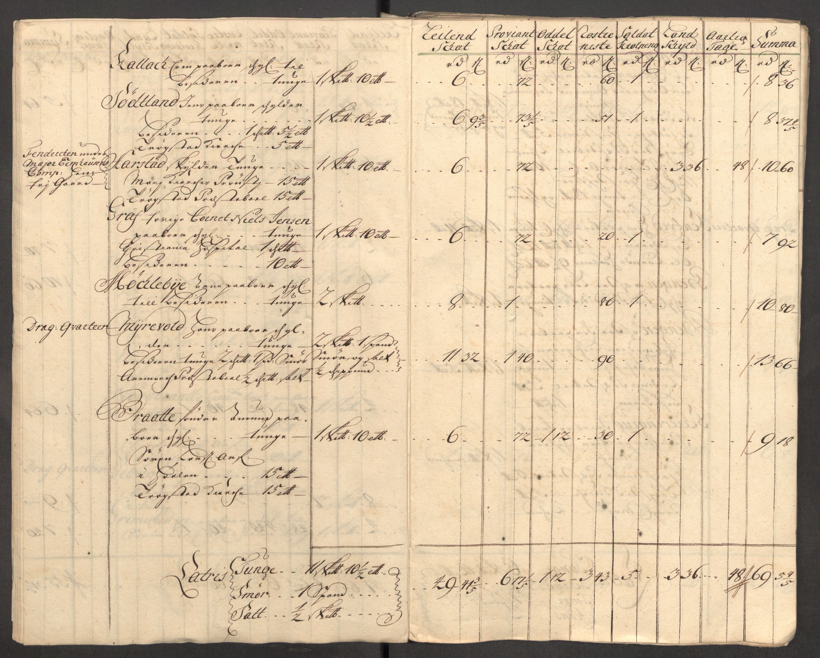 Rentekammeret inntil 1814, Reviderte regnskaper, Fogderegnskap, AV/RA-EA-4092/R07/L0305: Fogderegnskap Rakkestad, Heggen og Frøland, 1712, p. 216