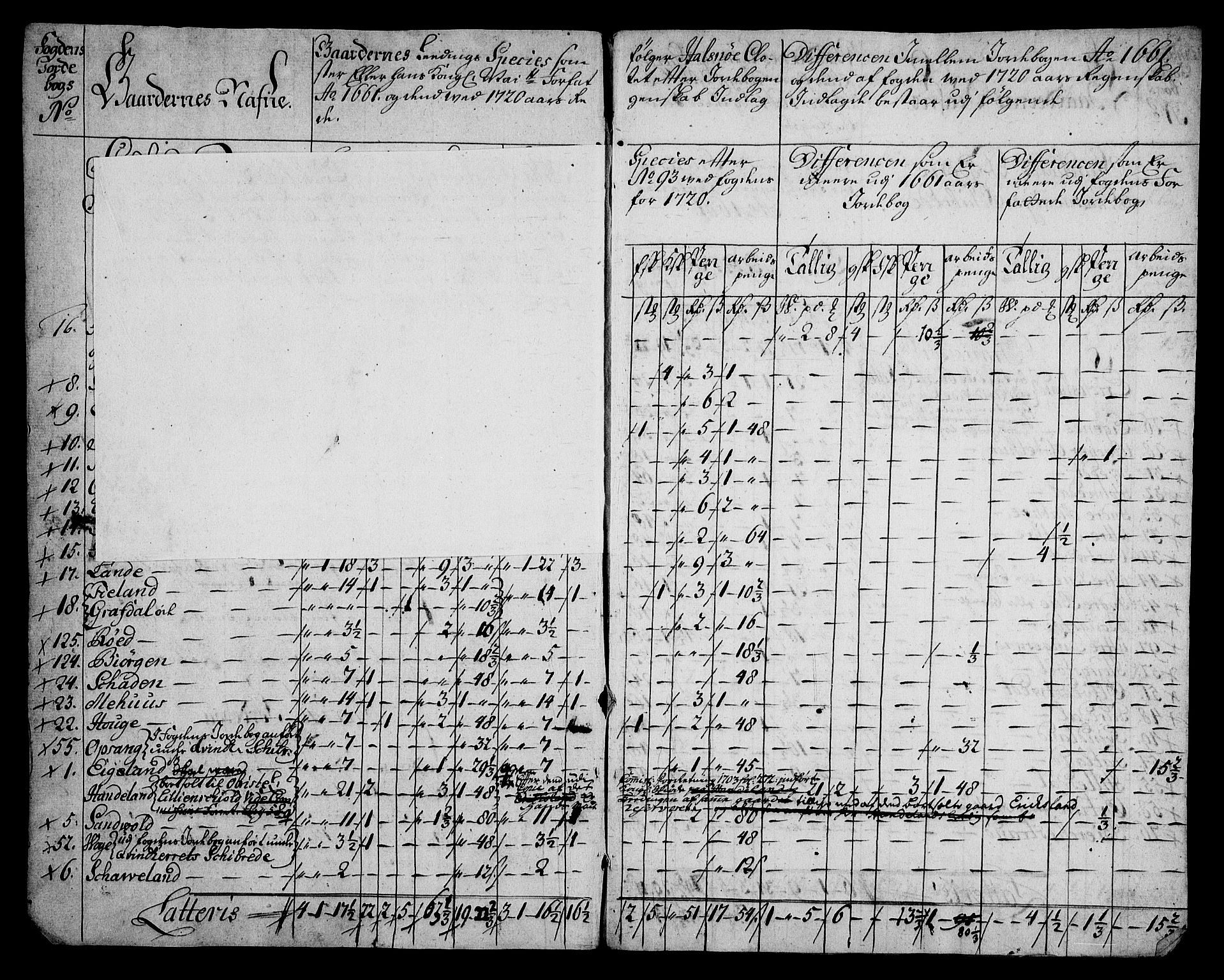 Rentekammeret inntil 1814, Realistisk ordnet avdeling, RA/EA-4070/On/L0005: [Jj 6]: Forskjellige dokumenter om Halsnøy klosters gods, 1697-1770, p. 316