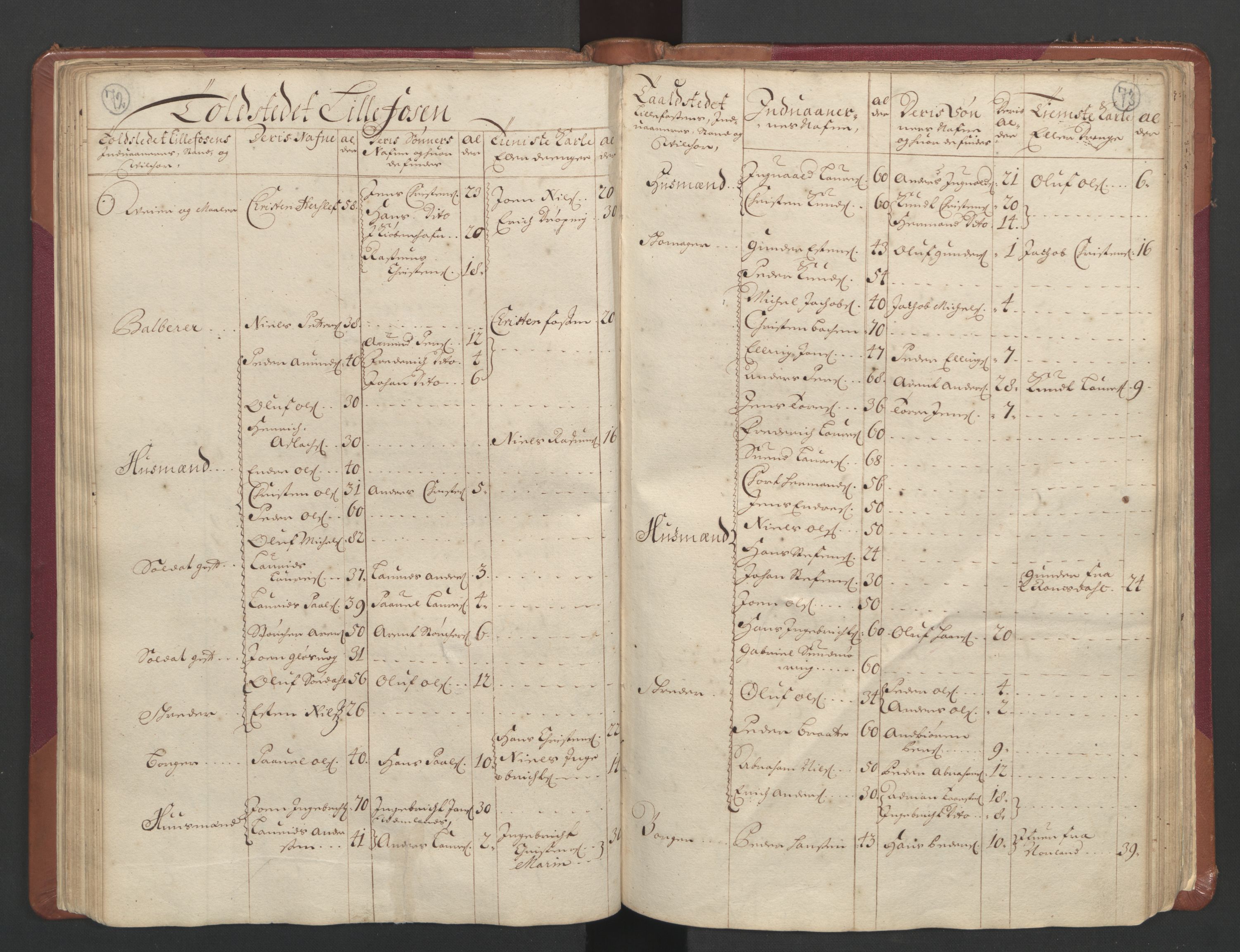 RA, Census (manntall) 1701, no. 11: Nordmøre fogderi and Romsdal fogderi, 1701, p. 72-73