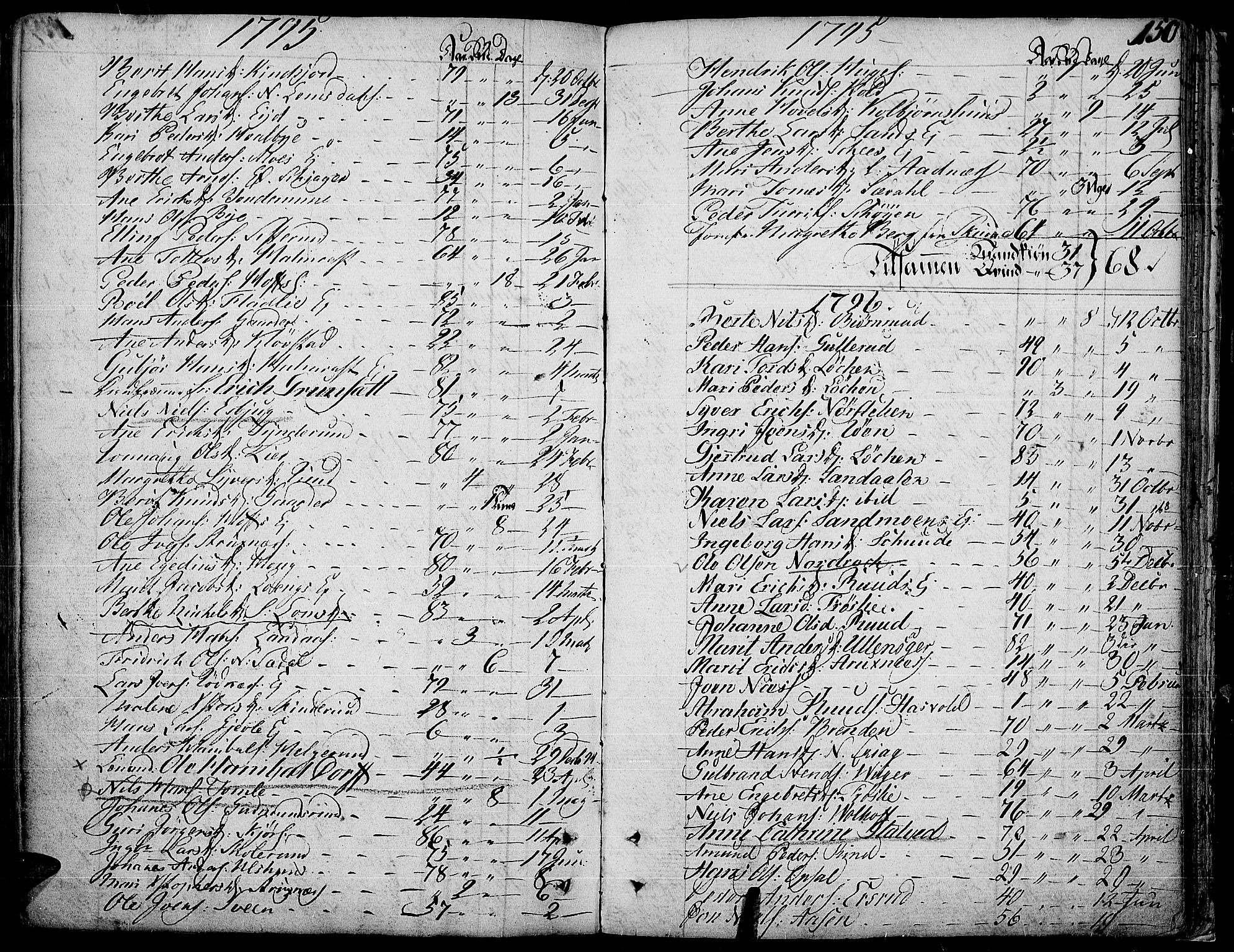 Land prestekontor, SAH/PREST-120/H/Ha/Haa/L0006: Parish register (official) no. 6, 1784-1813, p. 150
