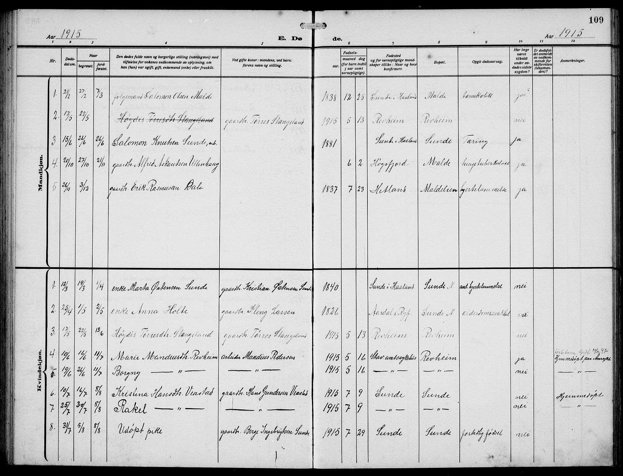 Håland sokneprestkontor, AV/SAST-A-101802/002/A/L0001: Parish register (copy) no. B 6, 1914-1940, p. 109