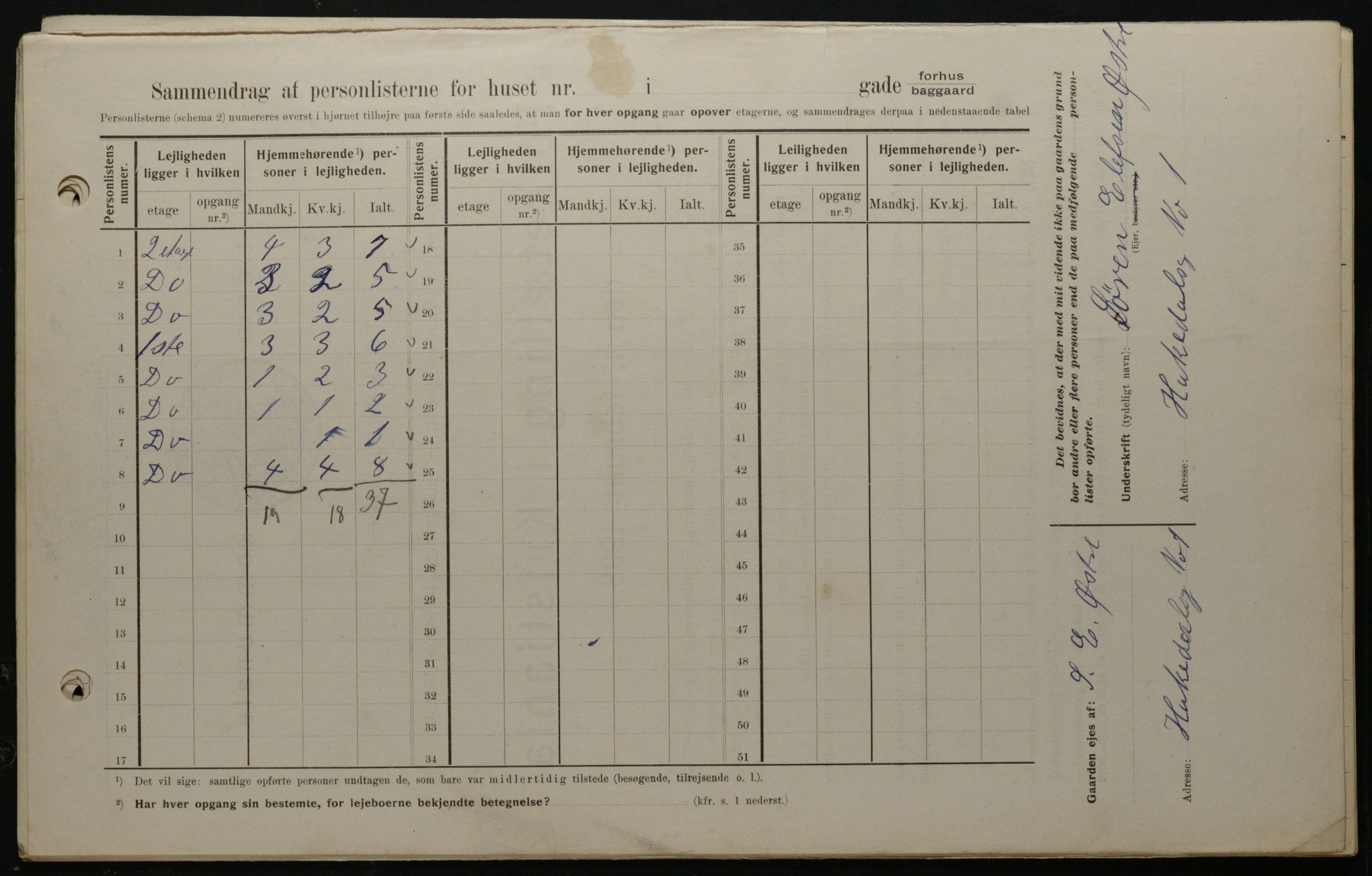 OBA, Municipal Census 1908 for Kristiania, 1908, p. 30718