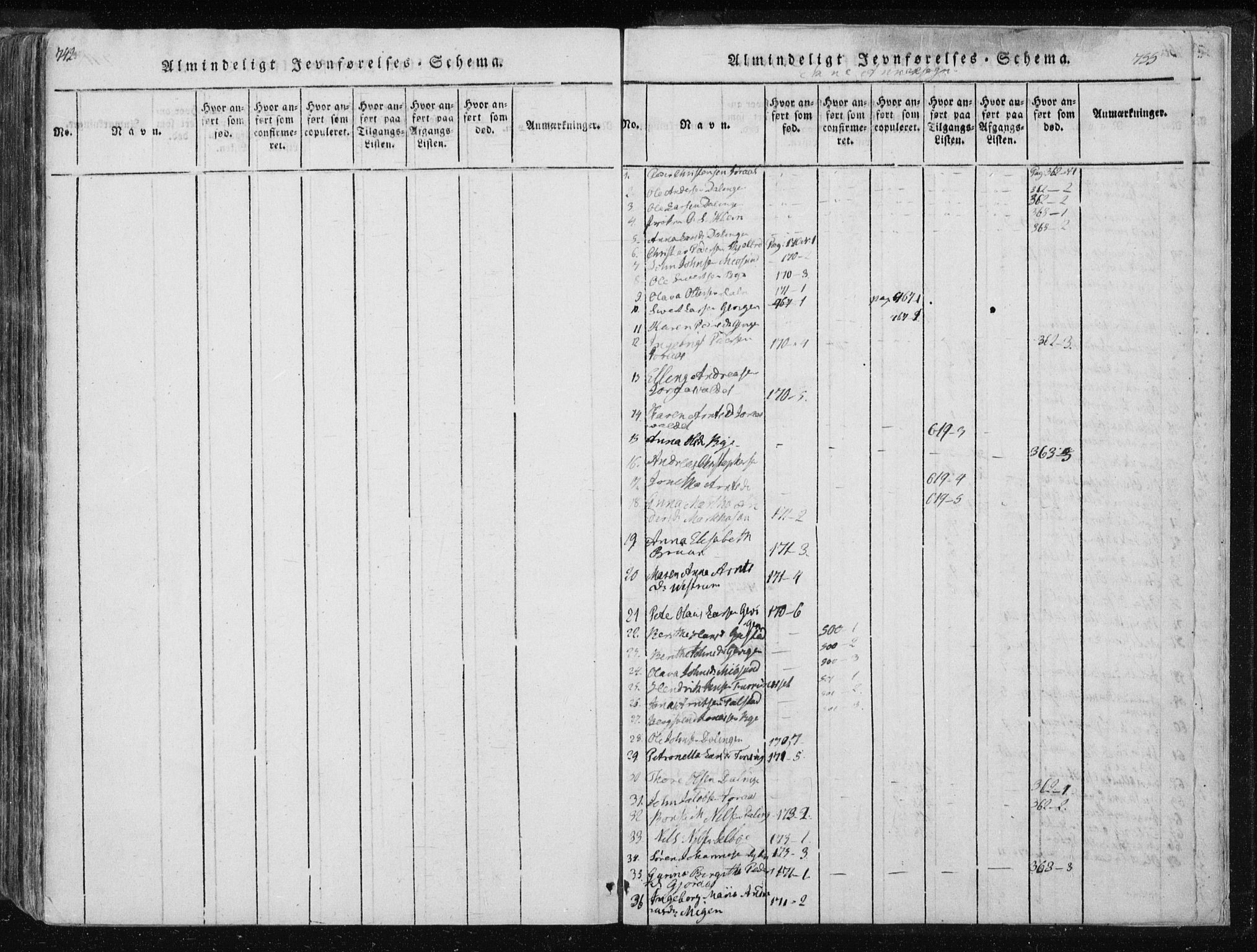 Ministerialprotokoller, klokkerbøker og fødselsregistre - Nord-Trøndelag, SAT/A-1458/717/L0148: Parish register (official) no. 717A04 /3, 1816-1825, p. 754-755