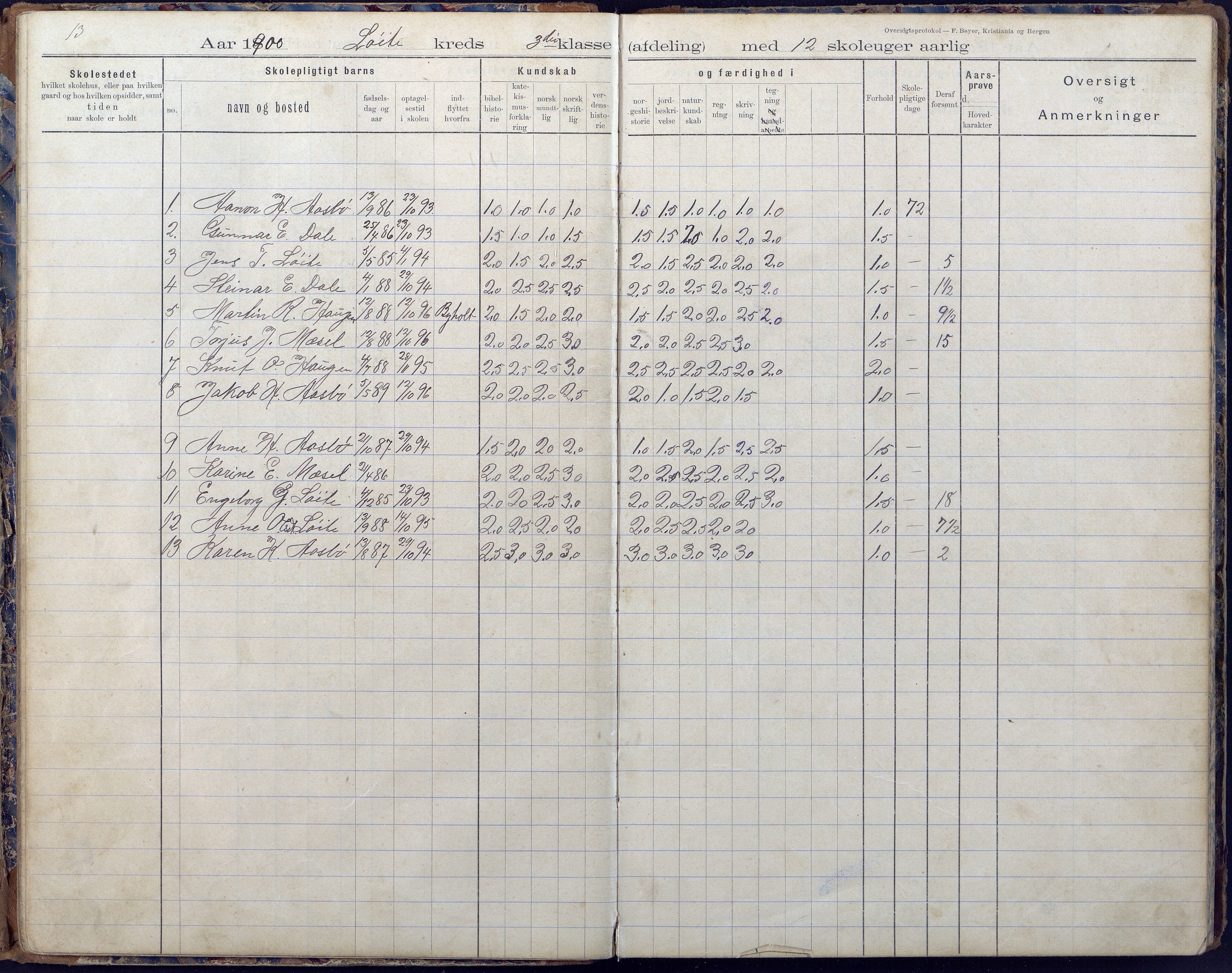 Gjerstad Kommune, Vestøl-Ljaadal-Trydal-Løite, AAKS/KA0911-550e/F02/L0001: Karakterprotokoll Løite-Vestøl skole, 1892-1901, p. 14