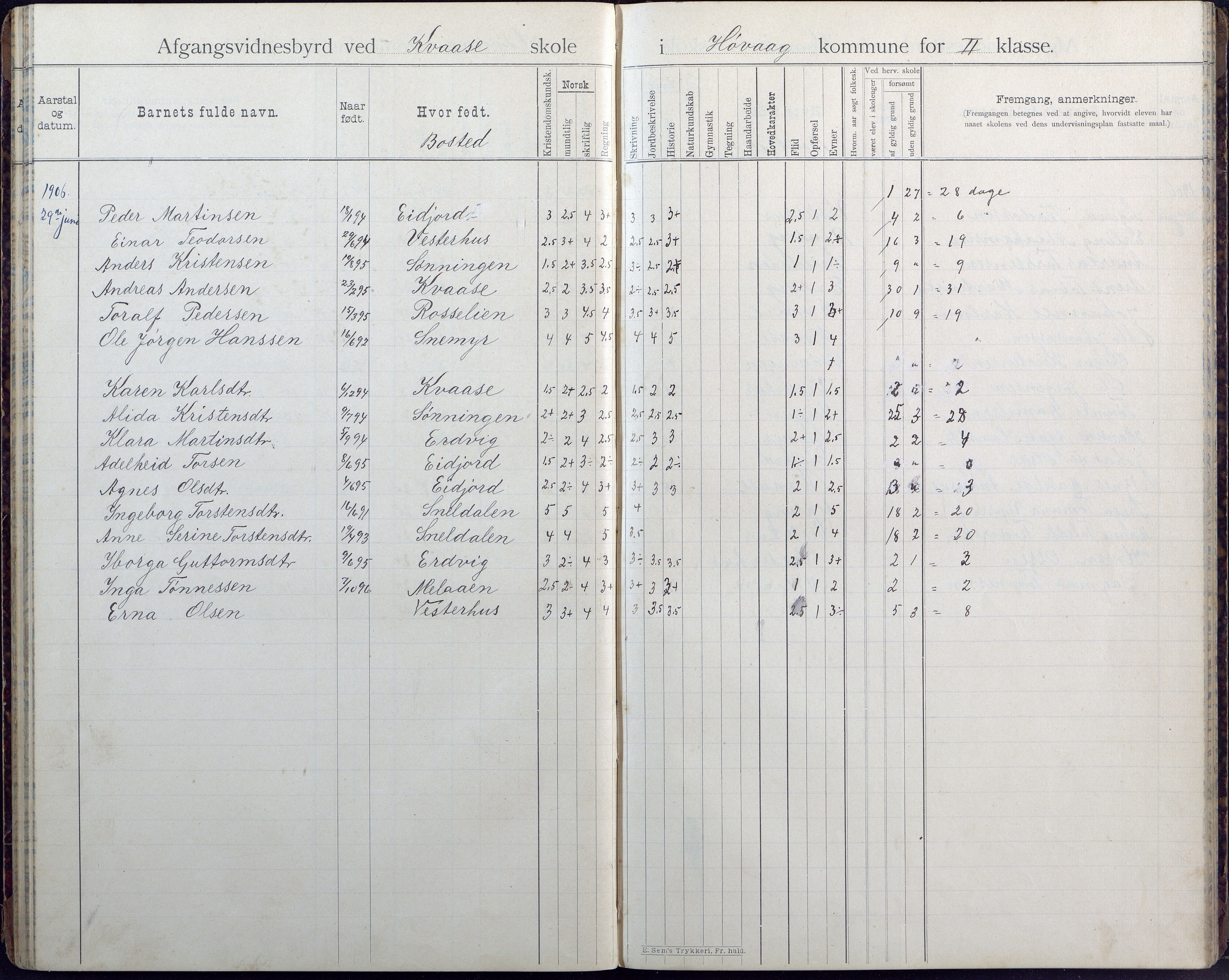 Høvåg kommune, AAKS/KA0927-PK/1/05/L0408: Avgangsvitnesbyrd, Kvåse folkeskole, 1895-1925