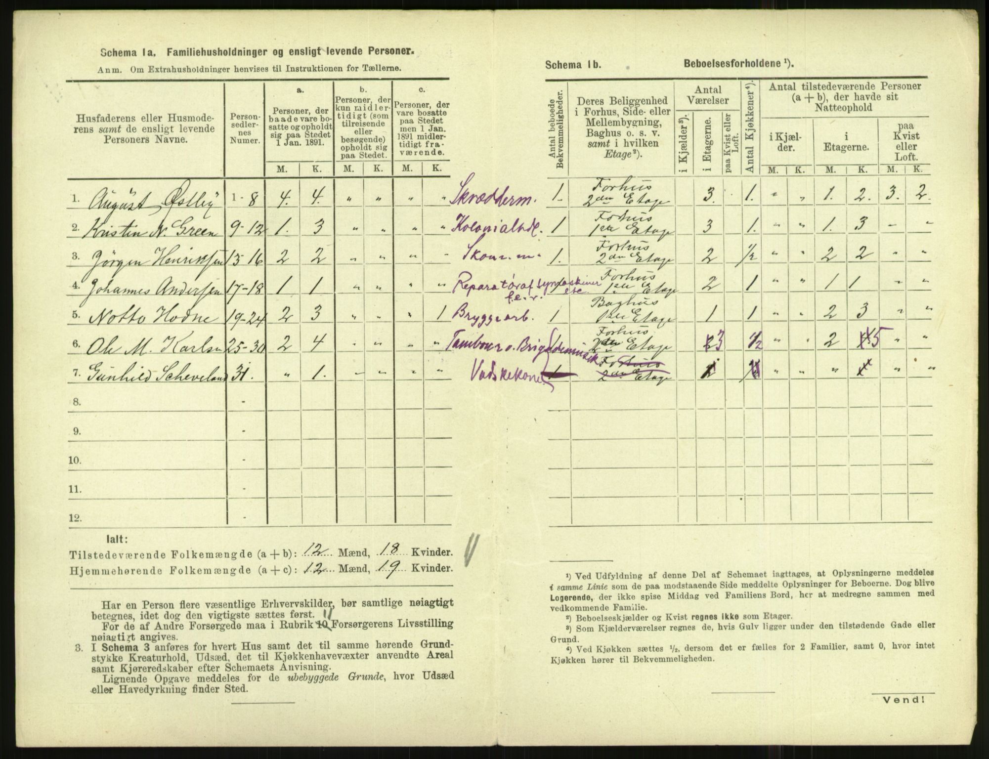 RA, 1891 census for 1001 Kristiansand, 1891, p. 2613