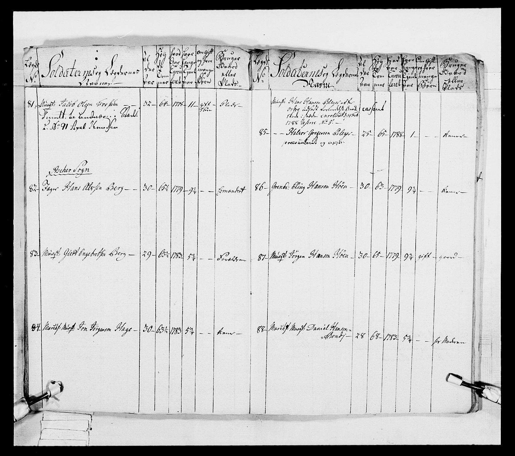 Generalitets- og kommissariatskollegiet, Det kongelige norske kommissariatskollegium, AV/RA-EA-5420/E/Eh/L0039: 1. Akershusiske nasjonale infanteriregiment, 1789, p. 146