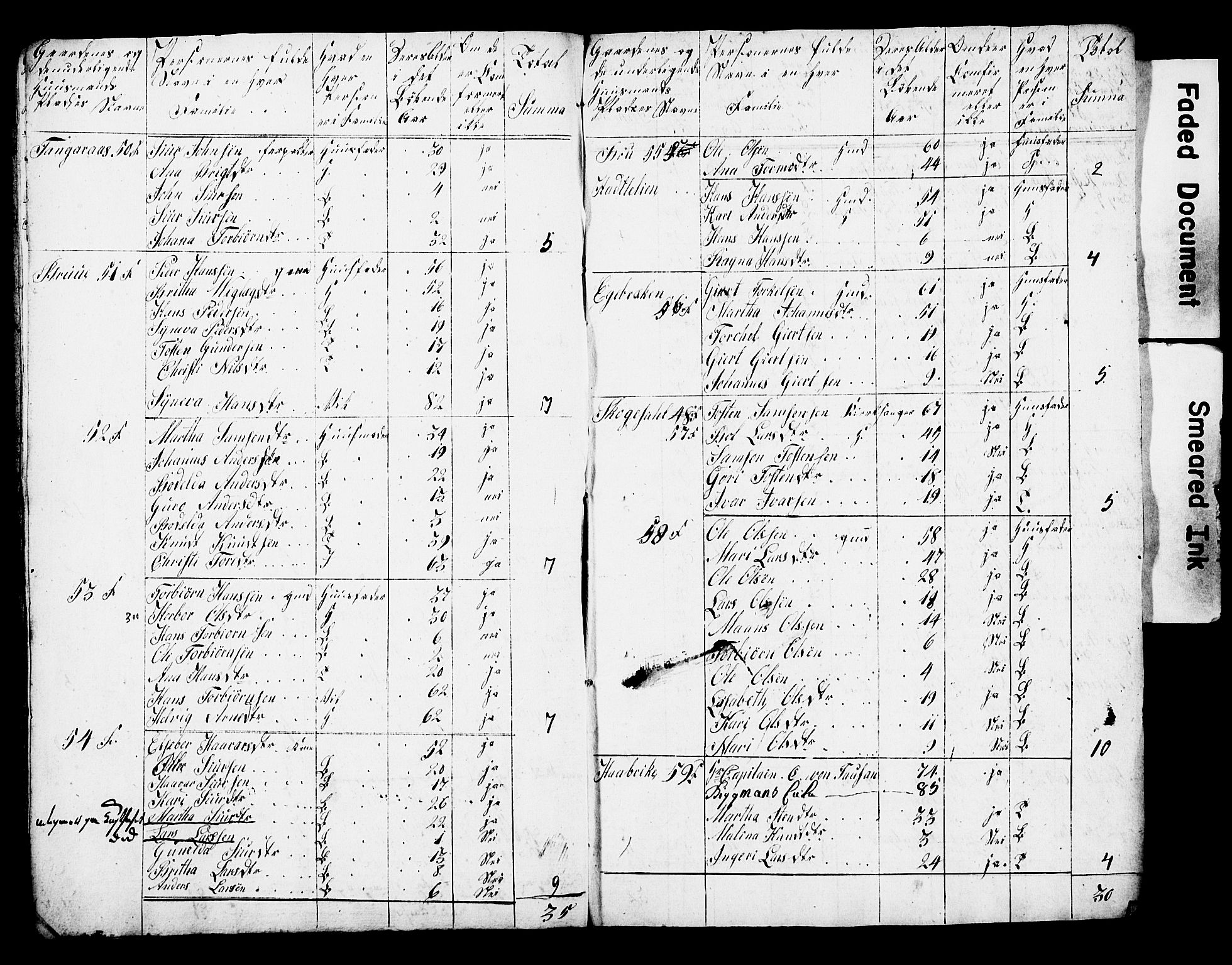 , 1825 Census for Strandebarm parish, 1825, p. 8