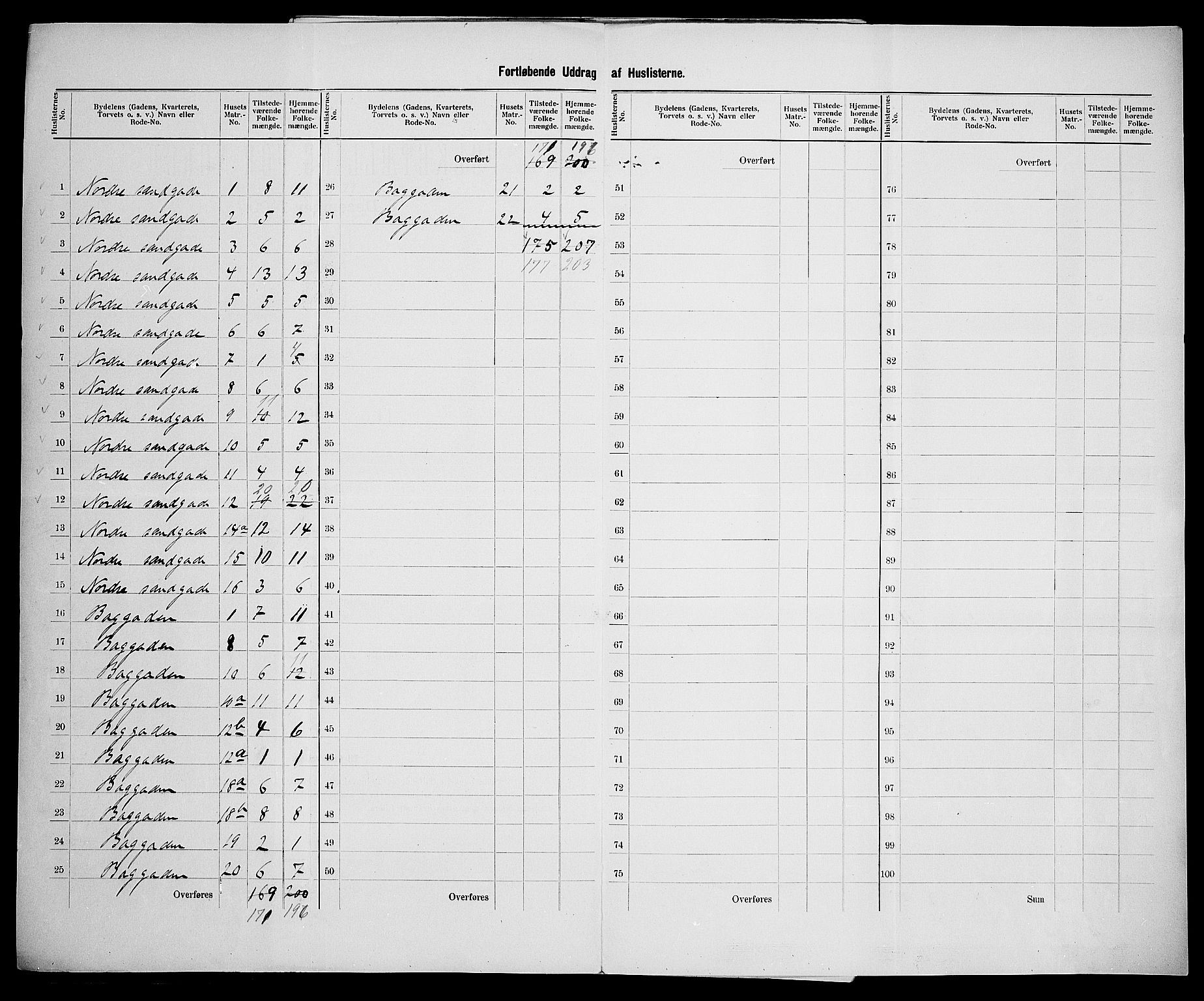 SAK, 1900 census for Mandal, 1900, p. 30