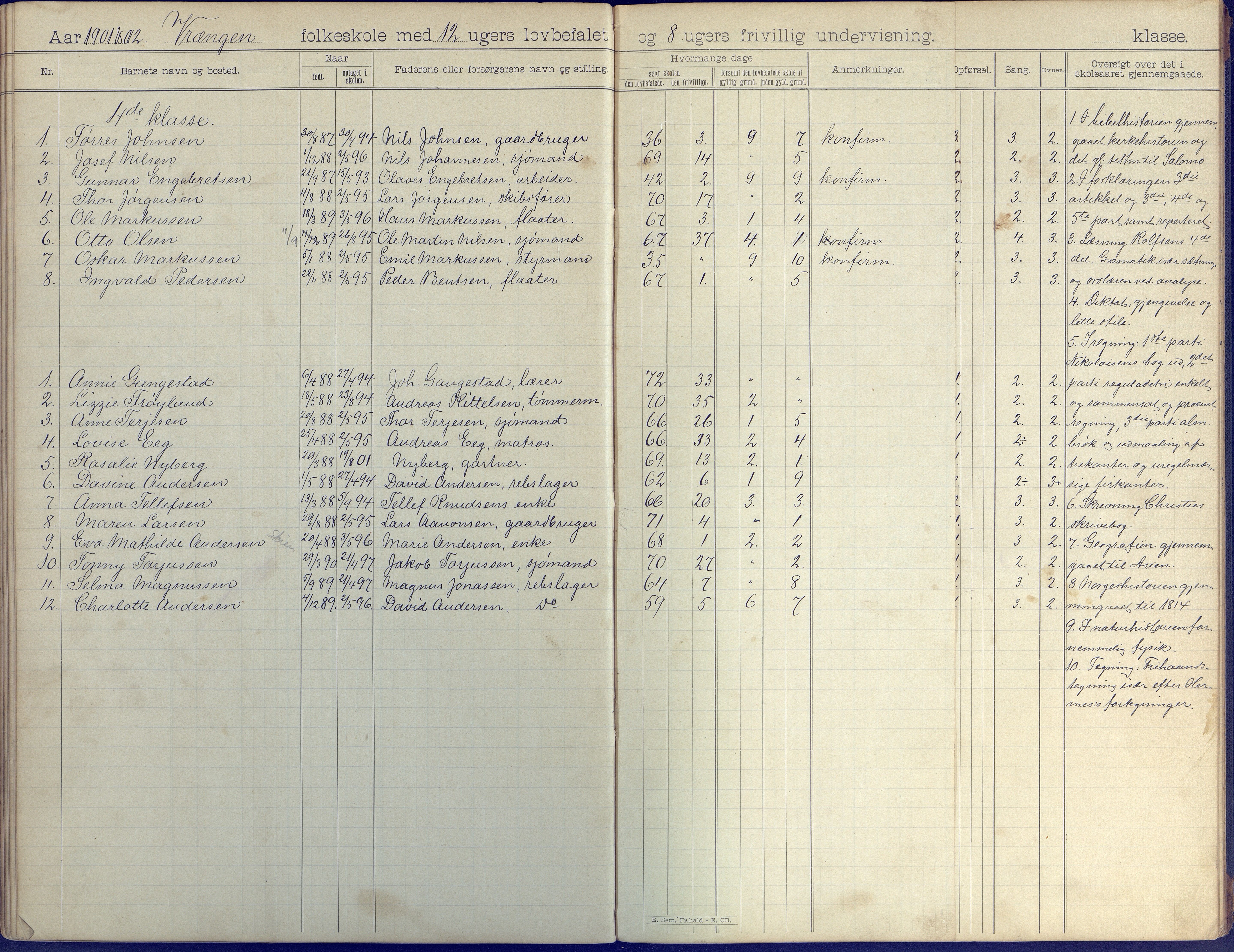 Øyestad kommune frem til 1979, AAKS/KA0920-PK/06/06K/L0008: Skoleprotokoll, 1894-1905