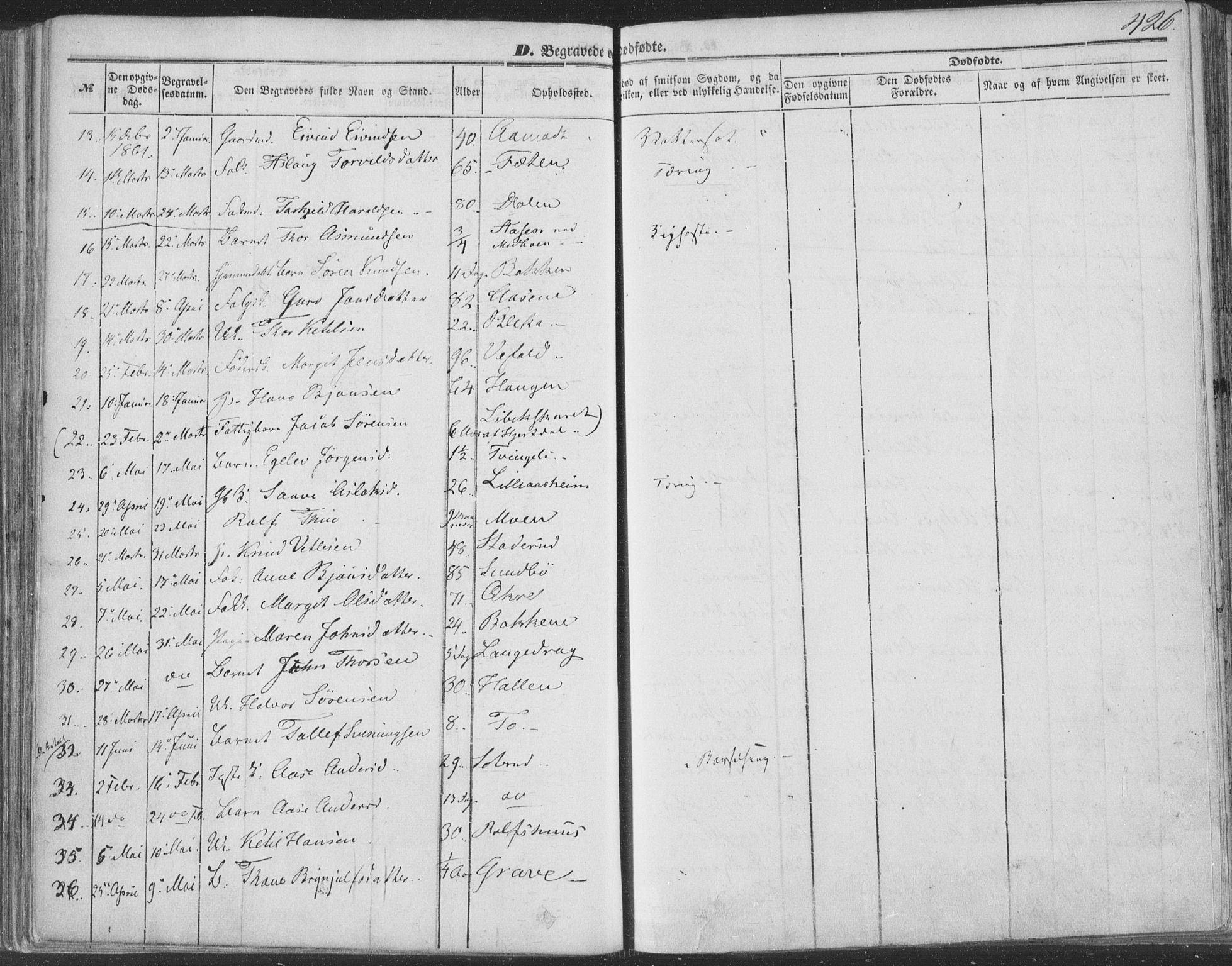 Seljord kirkebøker, SAKO/A-20/F/Fa/L012b: Parish register (official) no. I 12B, 1850-1865, p. 426