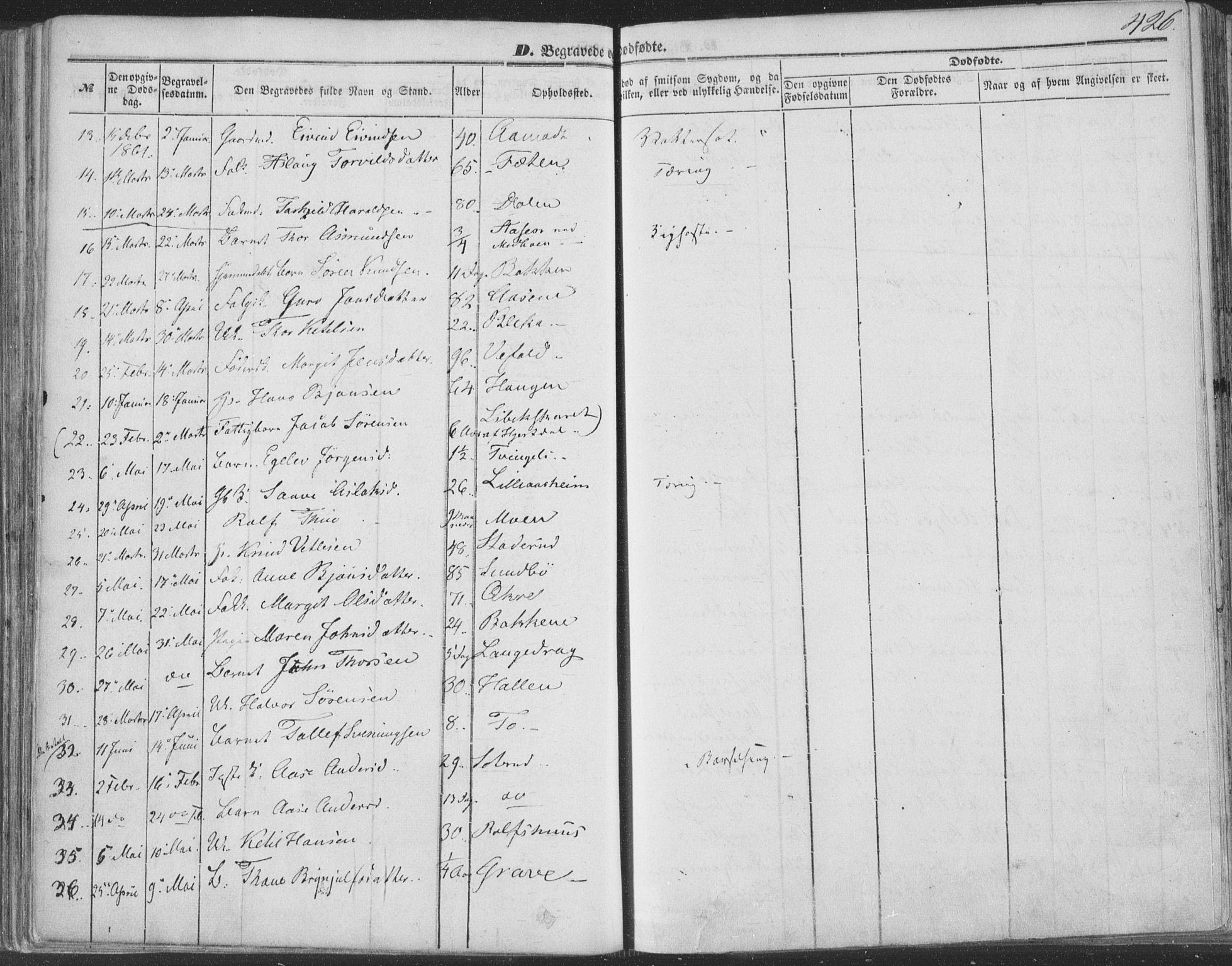 Seljord kirkebøker, AV/SAKO-A-20/F/Fa/L012b: Parish register (official) no. I 12B, 1850-1865, p. 426