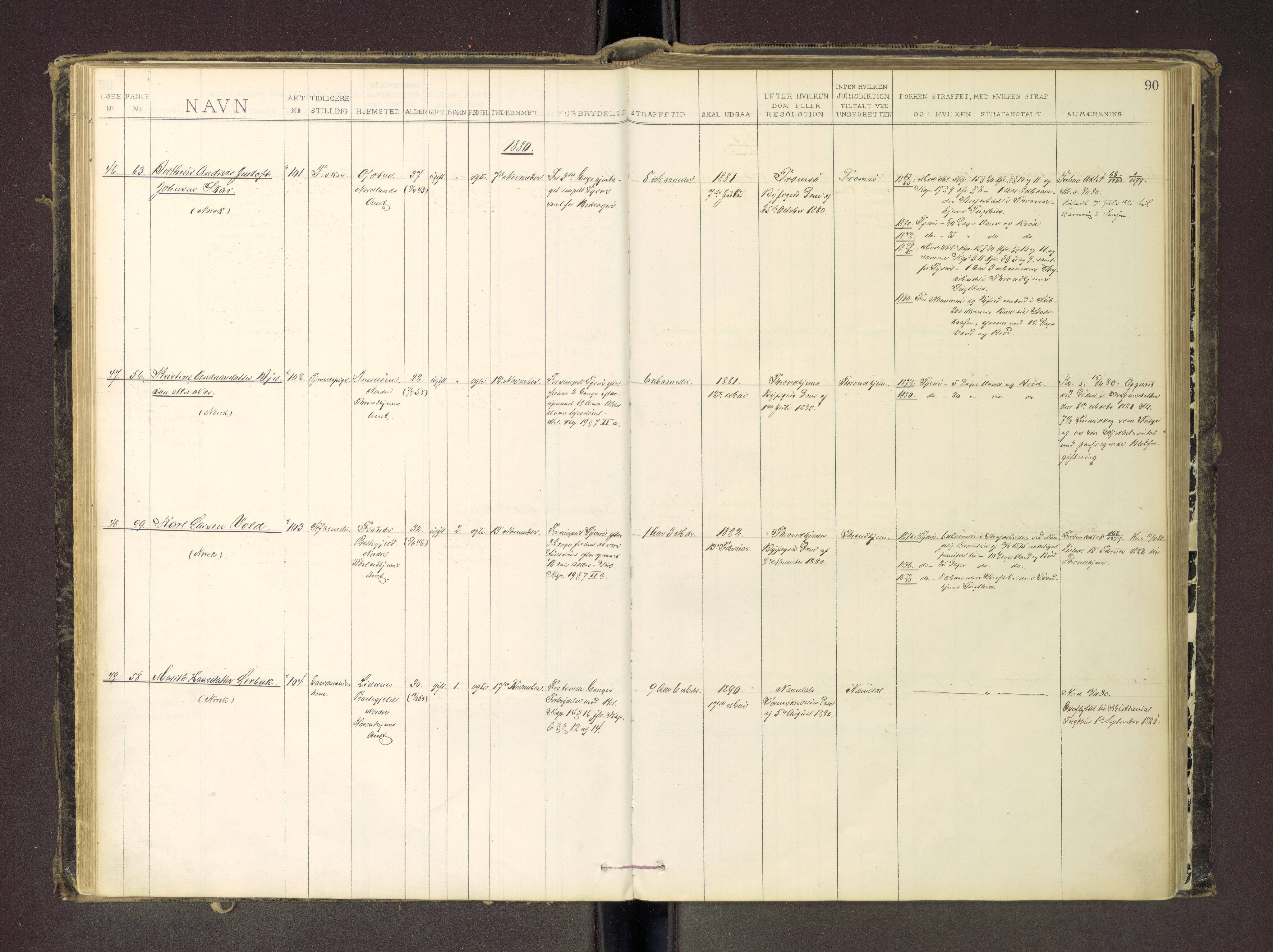 Trondheim tukthus, SAT/A-4619/05/65/L0035: 65.35 Fangeprotokoll m/reg, 1878-1885, p. 90