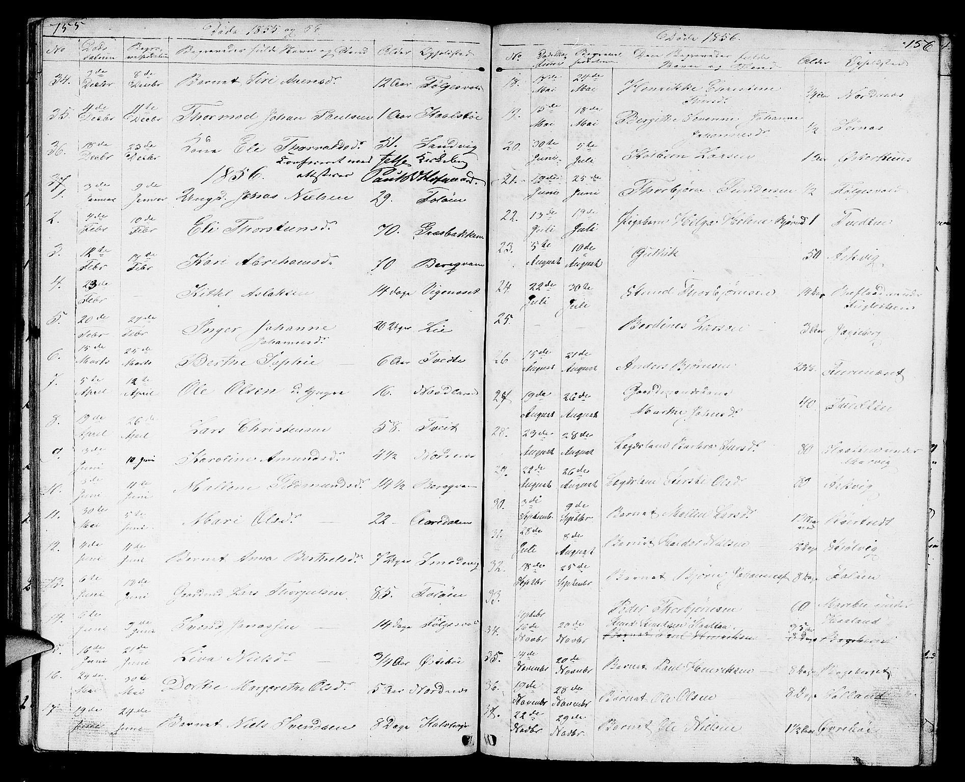 Jelsa sokneprestkontor, SAST/A-101842/01/V: Parish register (copy) no. B 2, 1852-1863, p. 155-156