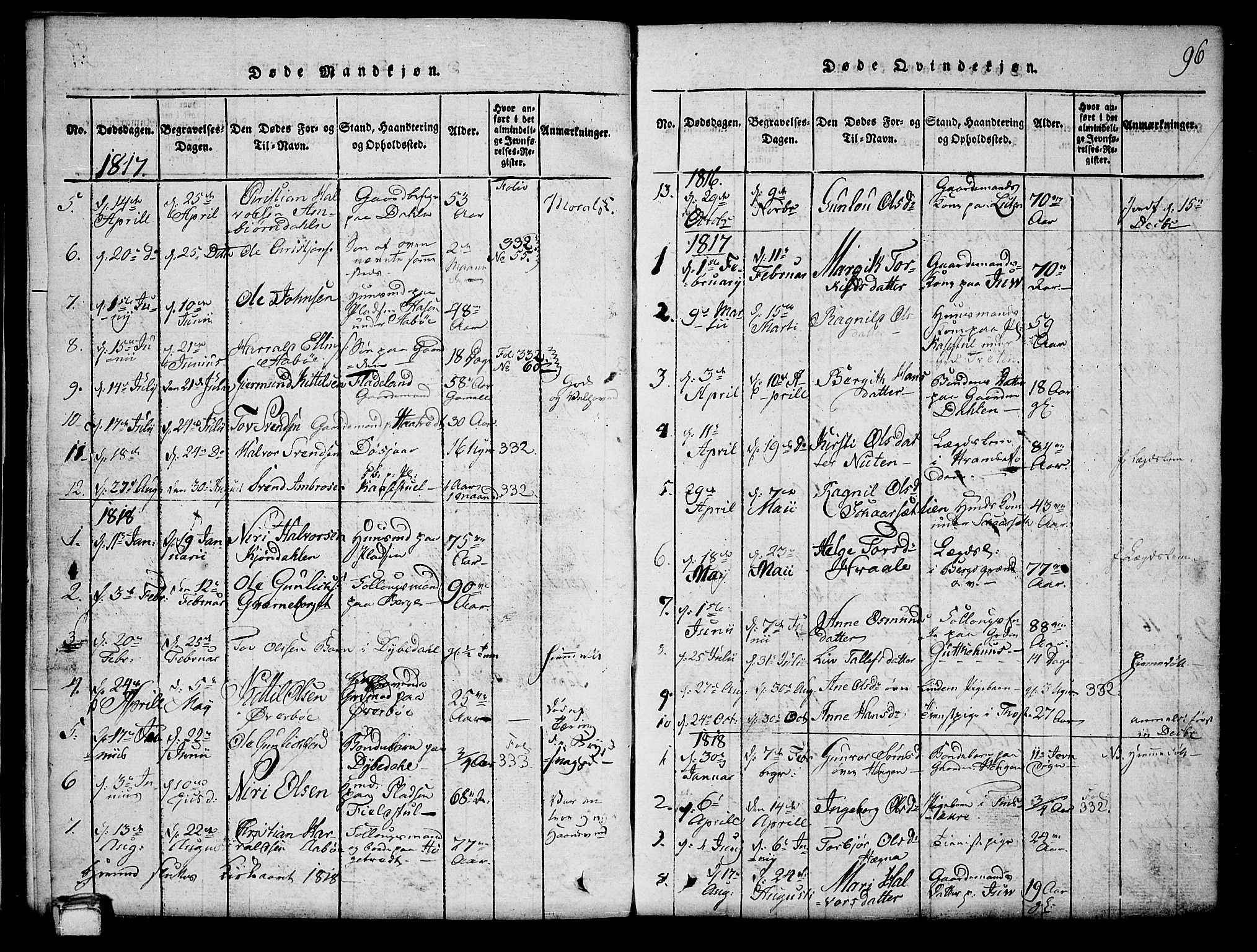 Hjartdal kirkebøker, AV/SAKO-A-270/G/Ga/L0001: Parish register (copy) no. I 1, 1815-1842, p. 96