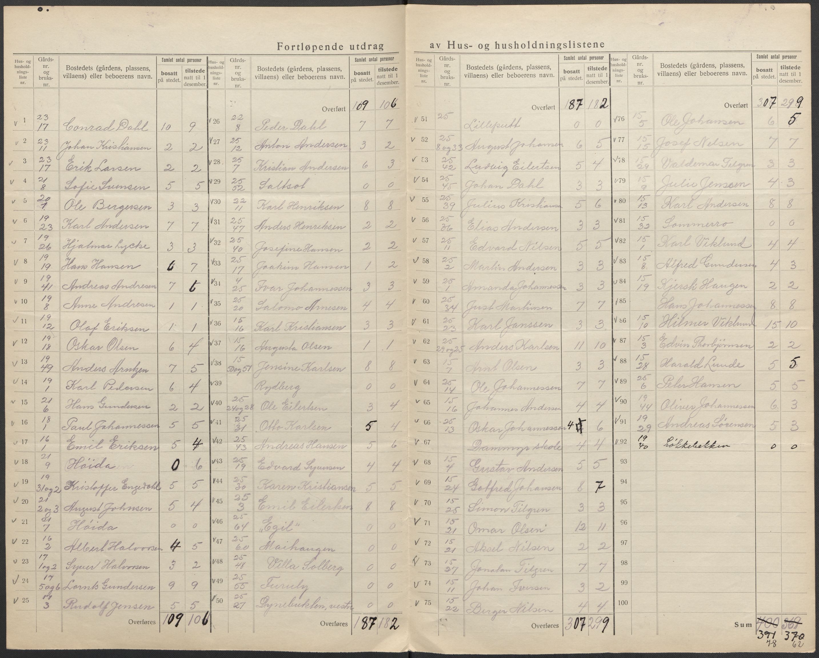 SAO, 1920 census for Hvaler, 1920, p. 14