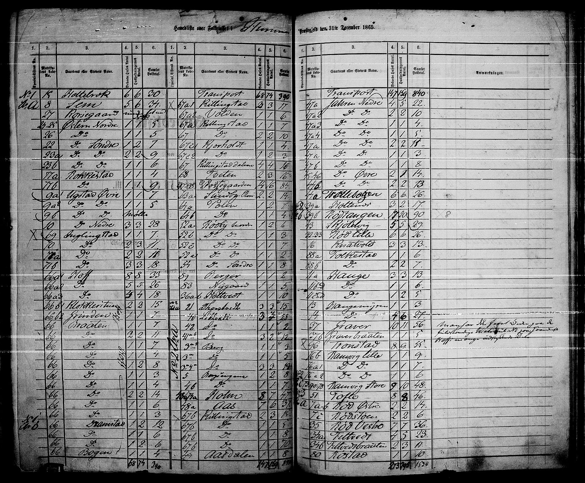 RA, 1865 census for Hurum, 1865, p. 2