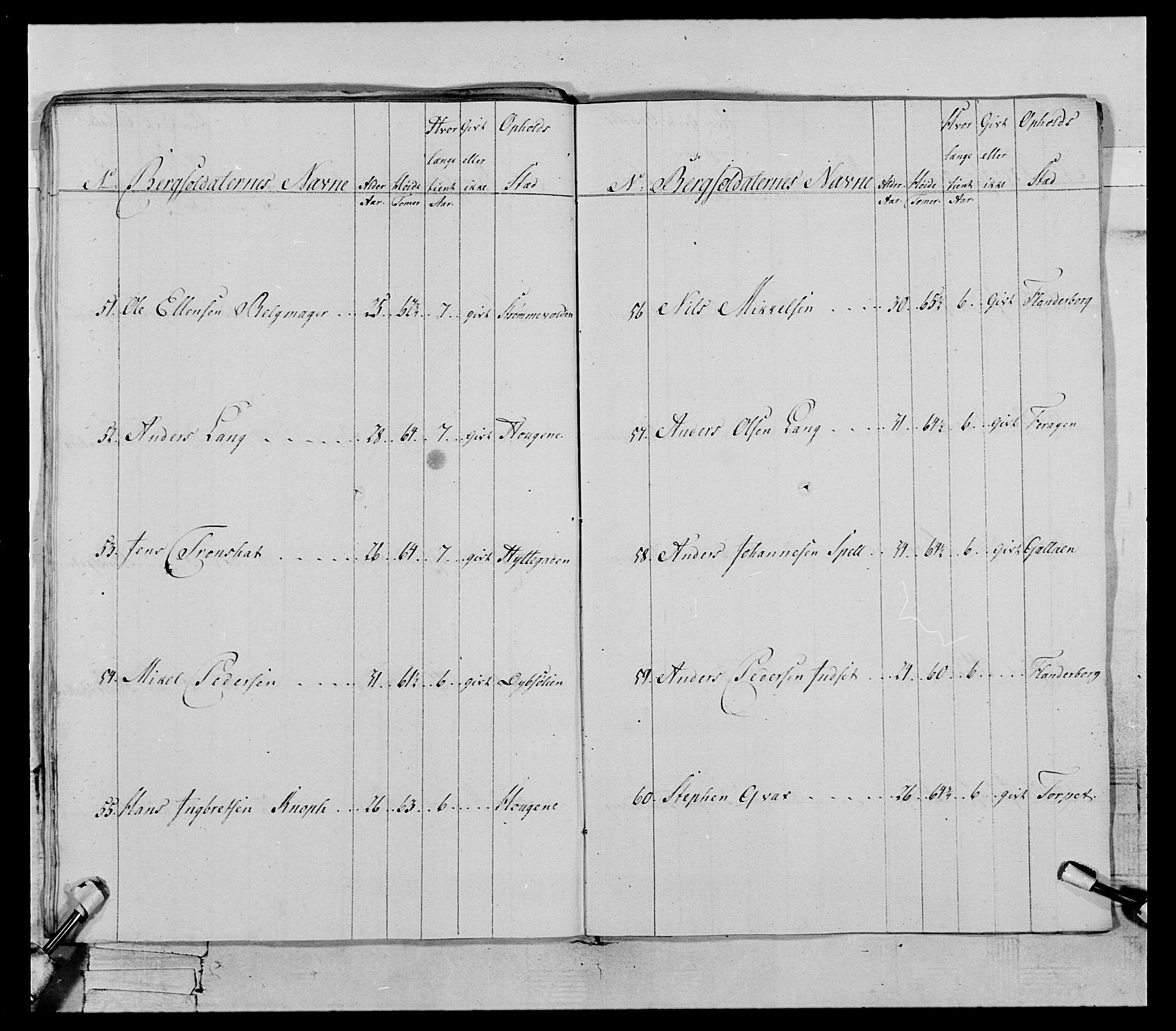 Generalitets- og kommissariatskollegiet, Det kongelige norske kommissariatskollegium, RA/EA-5420/E/Eh/L0119: Rørosiske frivillige bergkorps/bergjegerkorps, 1794-1799, p. 136