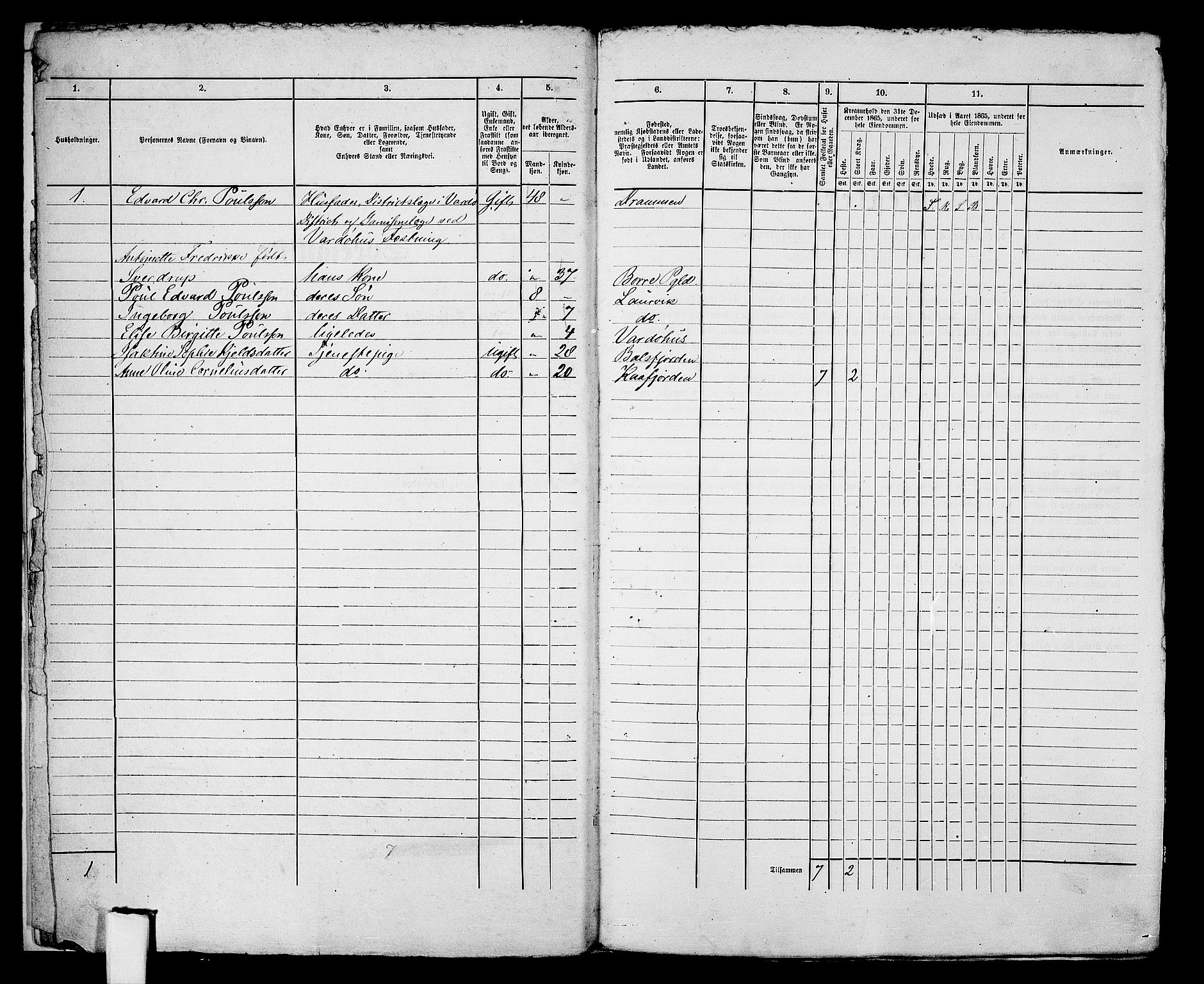 RA, 1865 census for Vardø/Vardø, 1865, p. 8