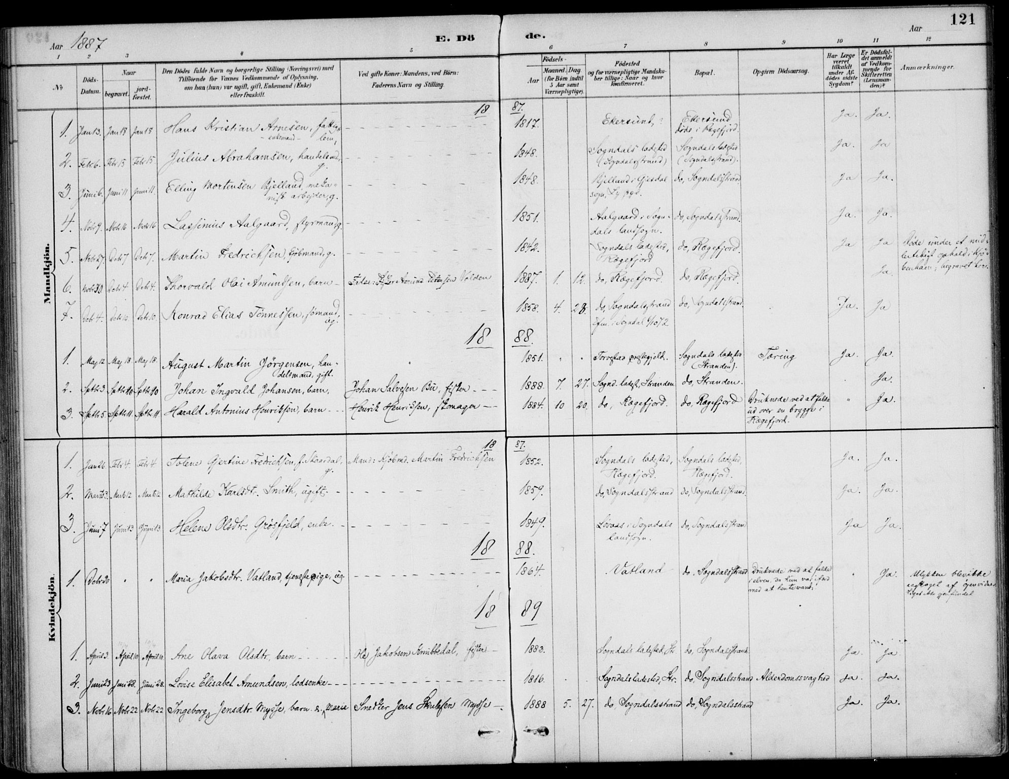 Sokndal sokneprestkontor, AV/SAST-A-101808: Parish register (official) no. A 12, 1887-1927, p. 121