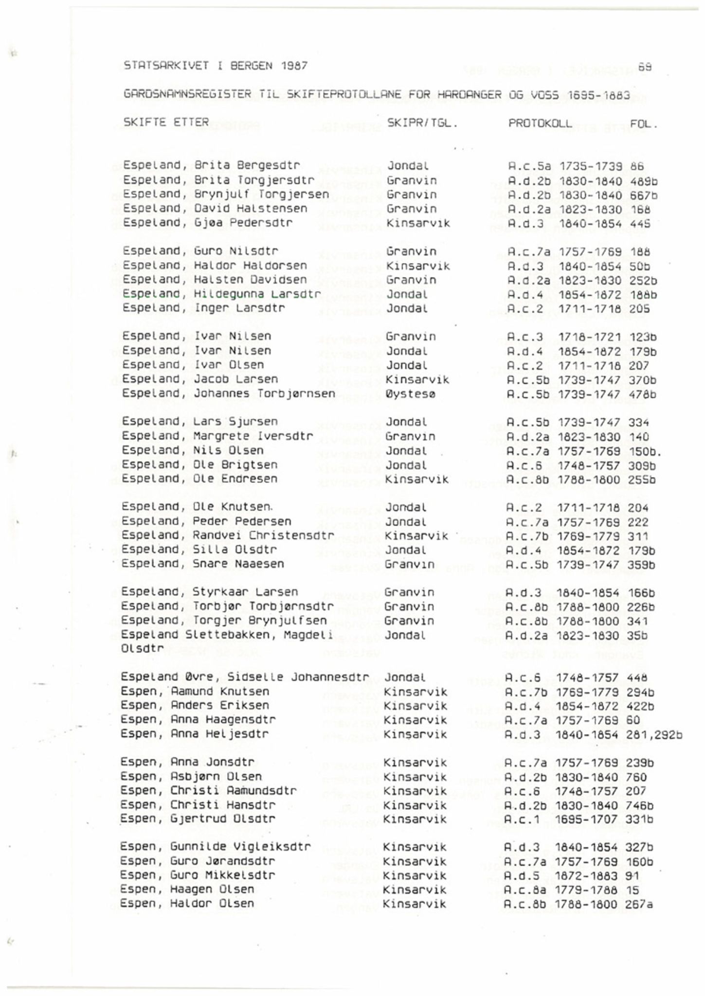 Hardanger og Voss sorenskriveri, SAB/A-2501/4, 1695-1883, p. 1069