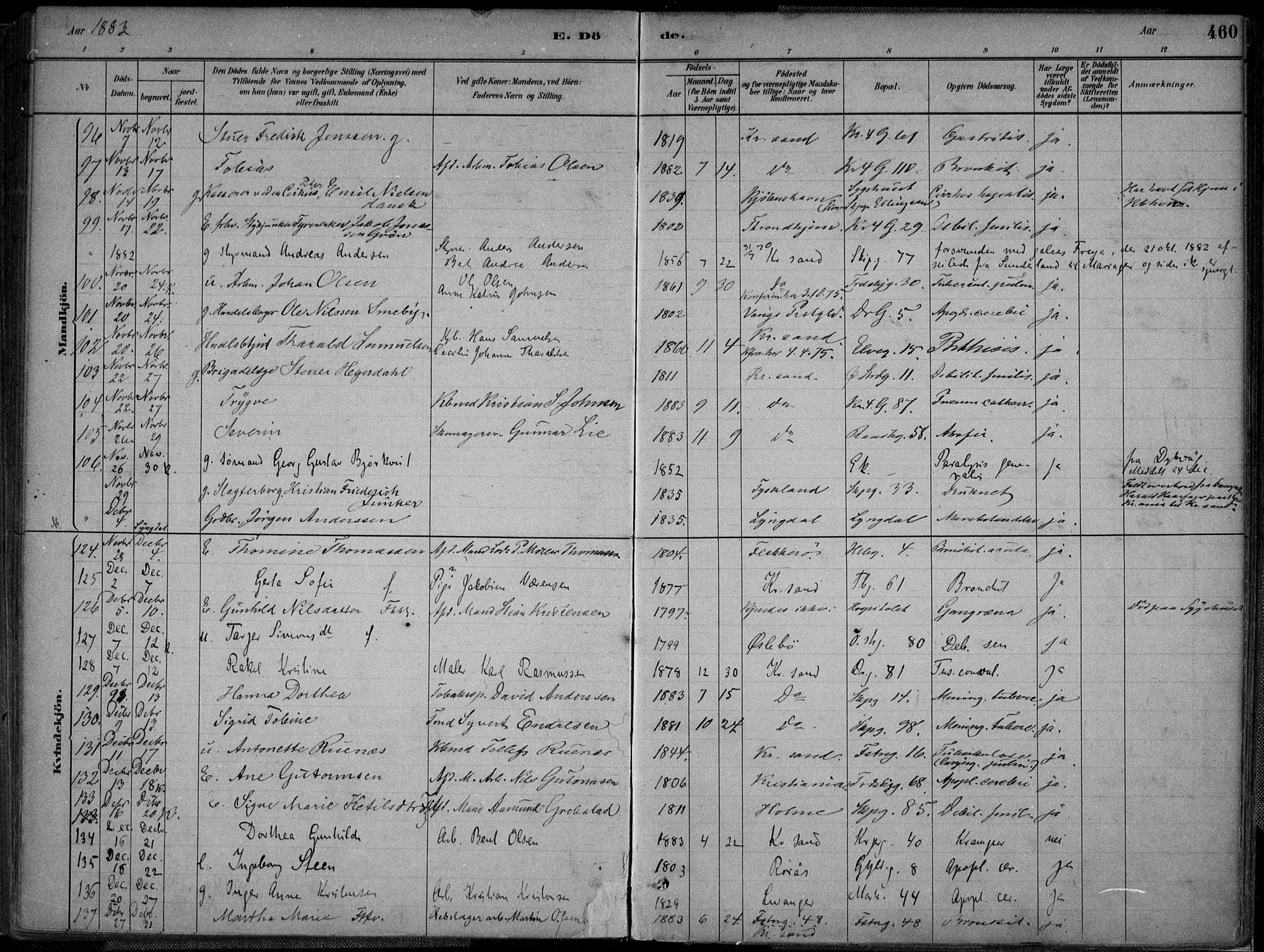 Kristiansand domprosti, AV/SAK-1112-0006/F/Fa/L0017: Parish register (official) no. A 16B, 1880-1890, p. 460