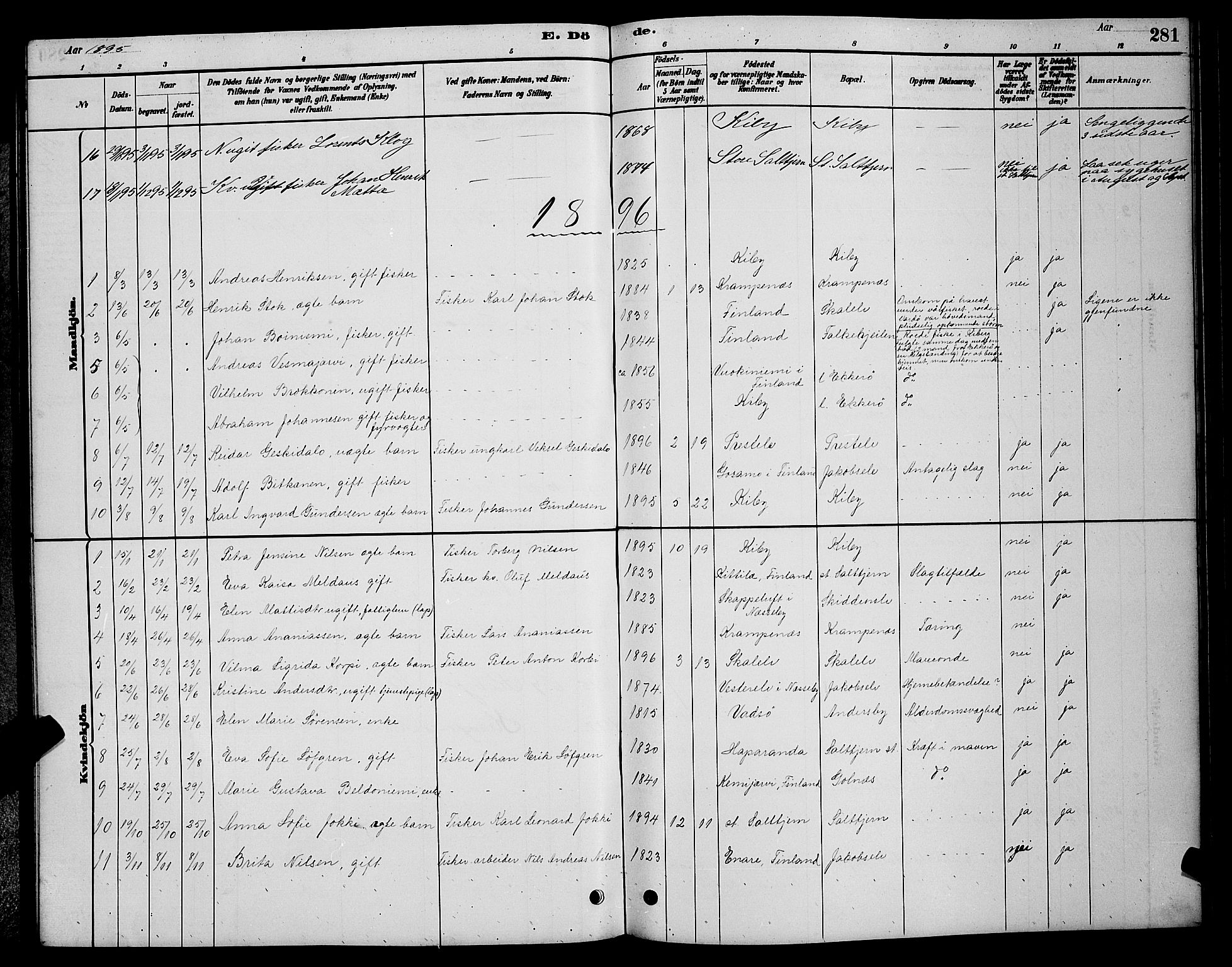 Vadsø sokneprestkontor, SATØ/S-1325/H/Hb/L0003klokker: Parish register (copy) no. 3, 1881-1901, p. 281