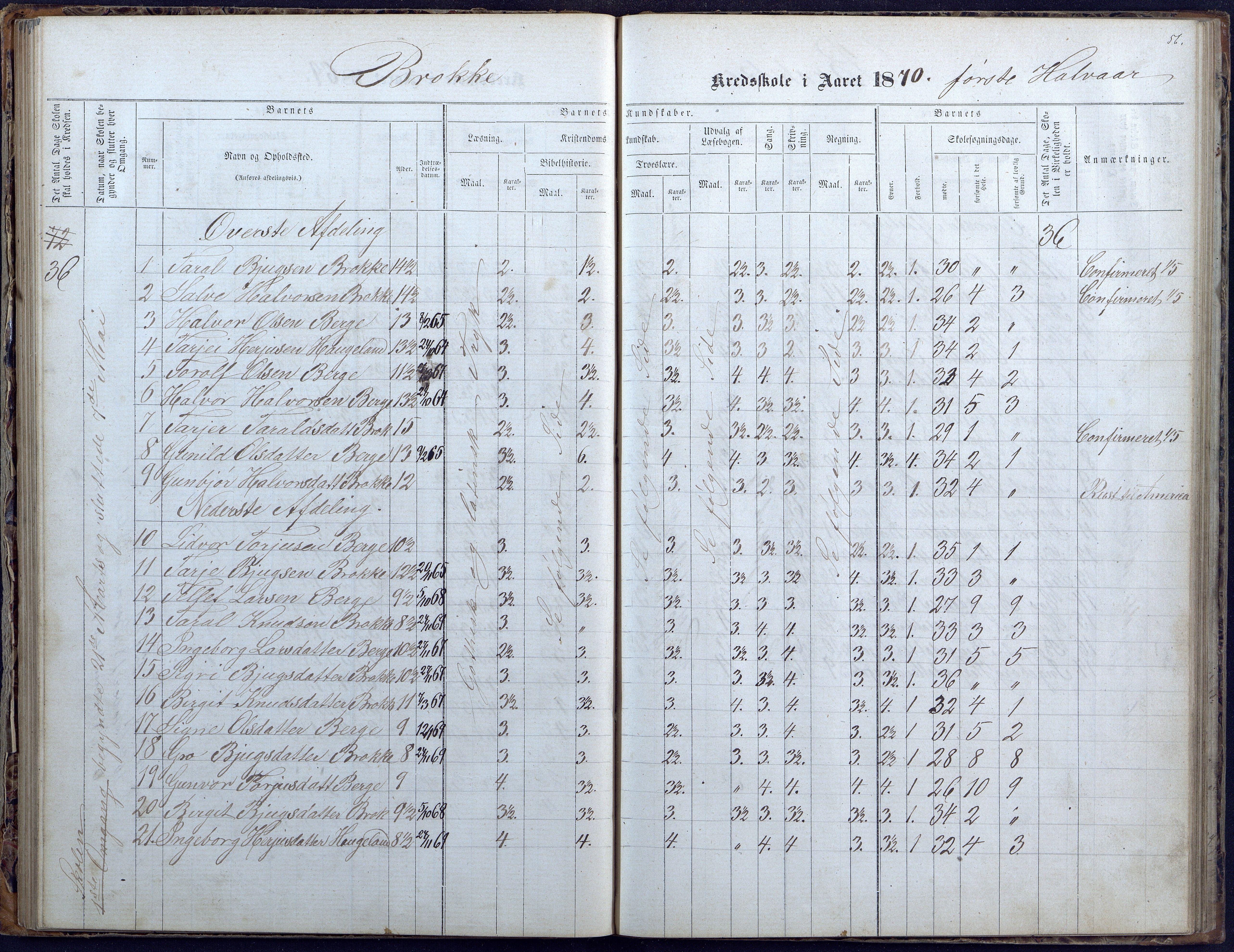 Hylestad kommune, AAKS/KA0939-PK/03/03b/L0004: Skoleprotokoll for Haugen og Brokke krets, 1863-1888, p. 56