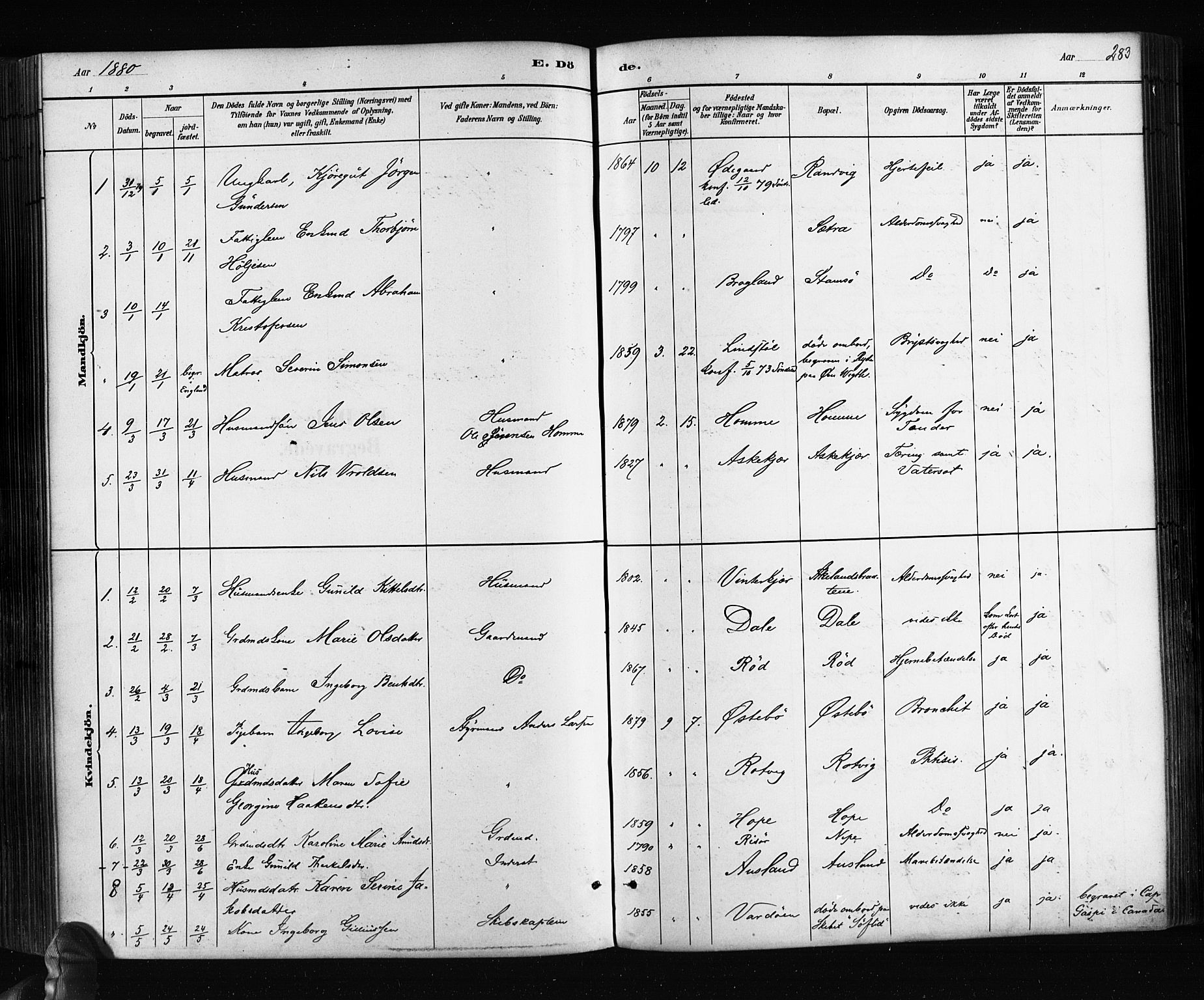 Søndeled sokneprestkontor, AV/SAK-1111-0038/F/Fa/L0004: Parish register (official) no. A 4, 1880-1889, p. 283