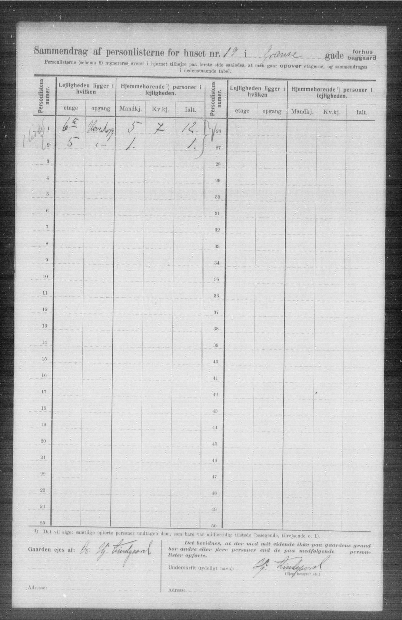 OBA, Municipal Census 1907 for Kristiania, 1907, p. 15177