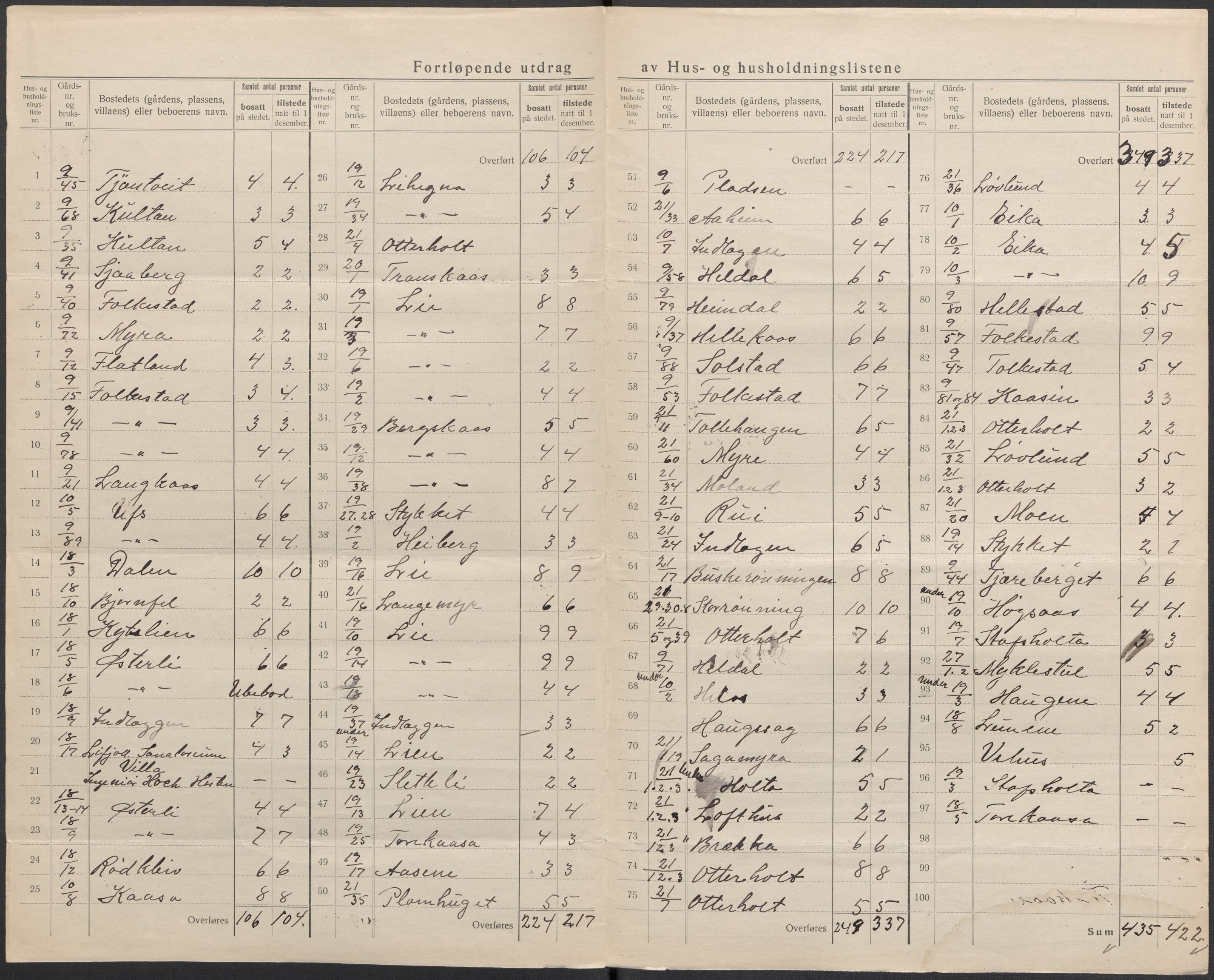 SAKO, 1920 census for Bø (Telemark), 1920, p. 9