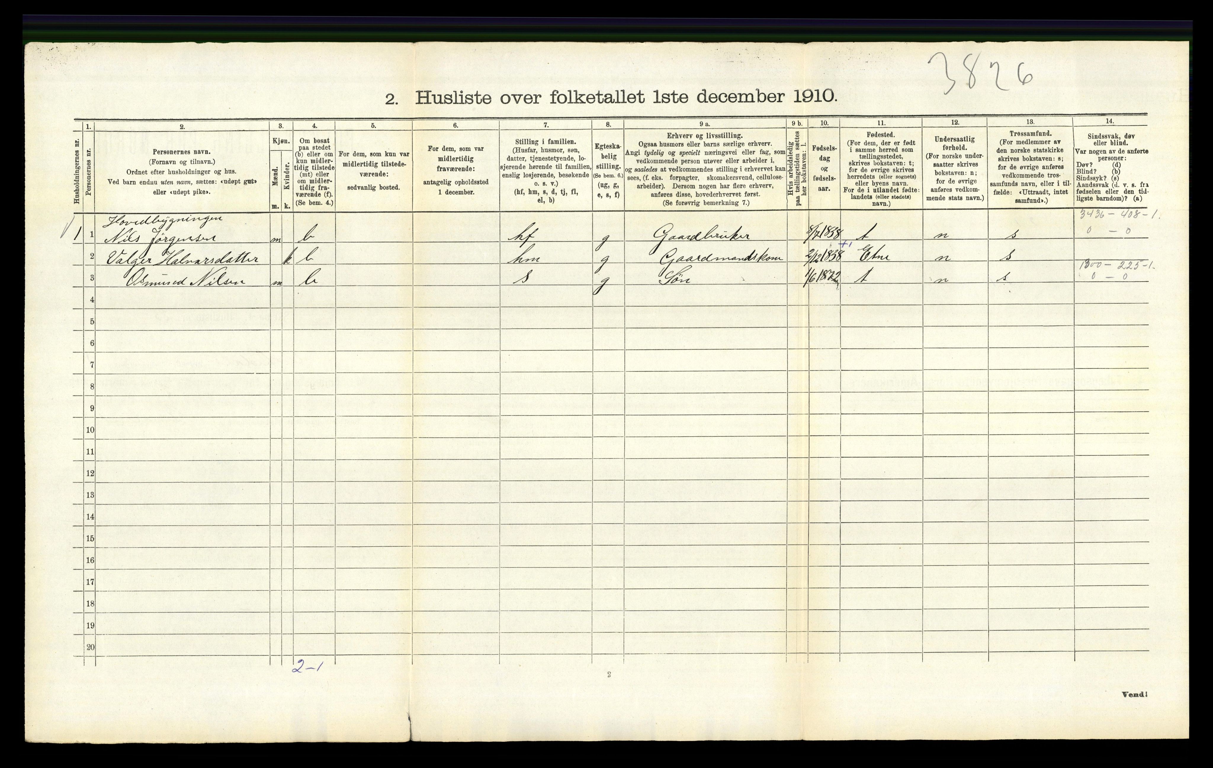 RA, 1910 census for Vikedal, 1910, p. 104