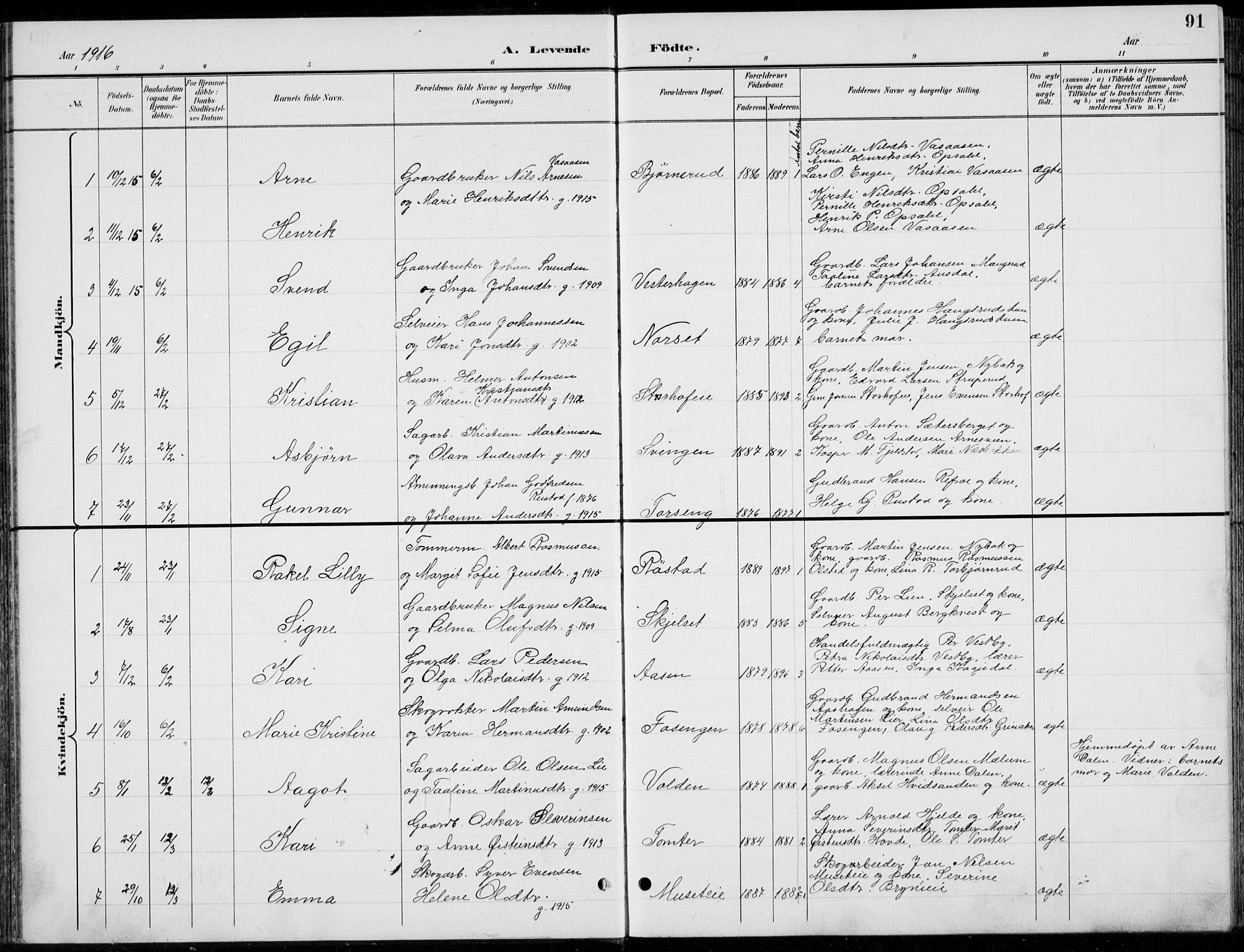 Romedal prestekontor, SAH/PREST-004/L/L0013: Parish register (copy) no. 13, 1896-1937, p. 91
