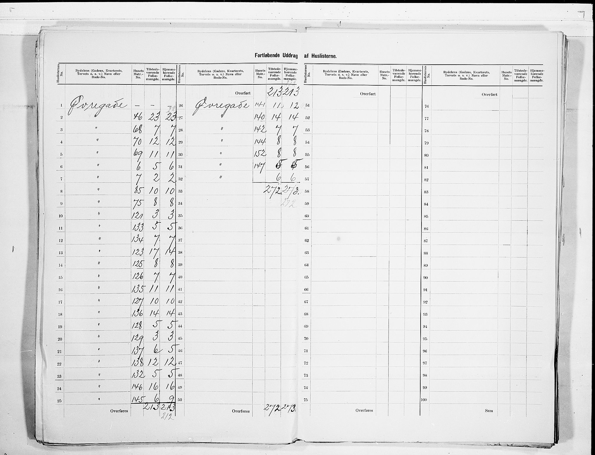 SAKO, 1900 census for Skien, 1900, p. 55