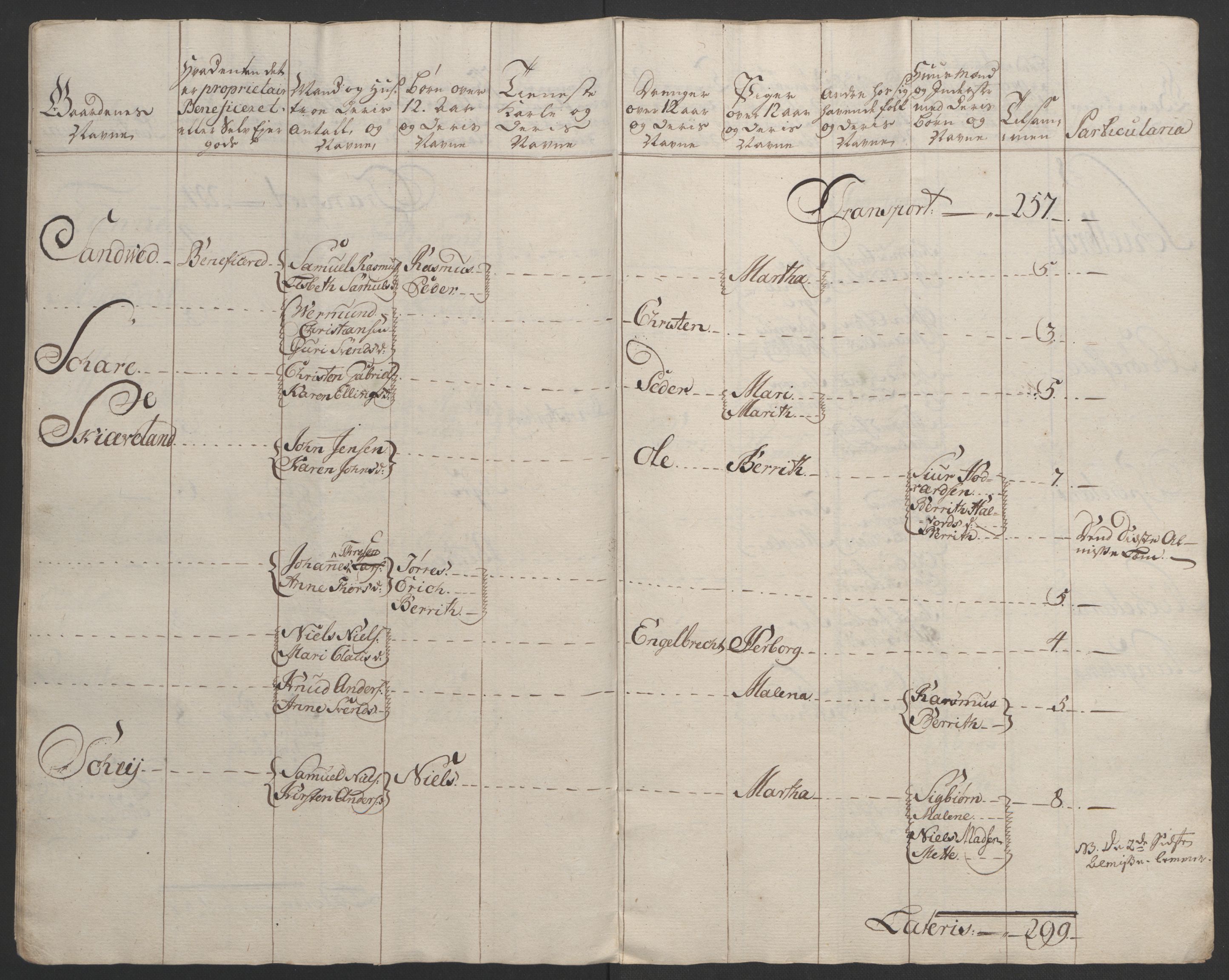 Rentekammeret inntil 1814, Realistisk ordnet avdeling, AV/RA-EA-4070/Ol/L0015/0002: [Gg 10]: Ekstraskatten, 23.09.1762. Stavanger by, Jæren og Dalane, Bergen / Jæren og Dalane, 1762-1764, p. 71