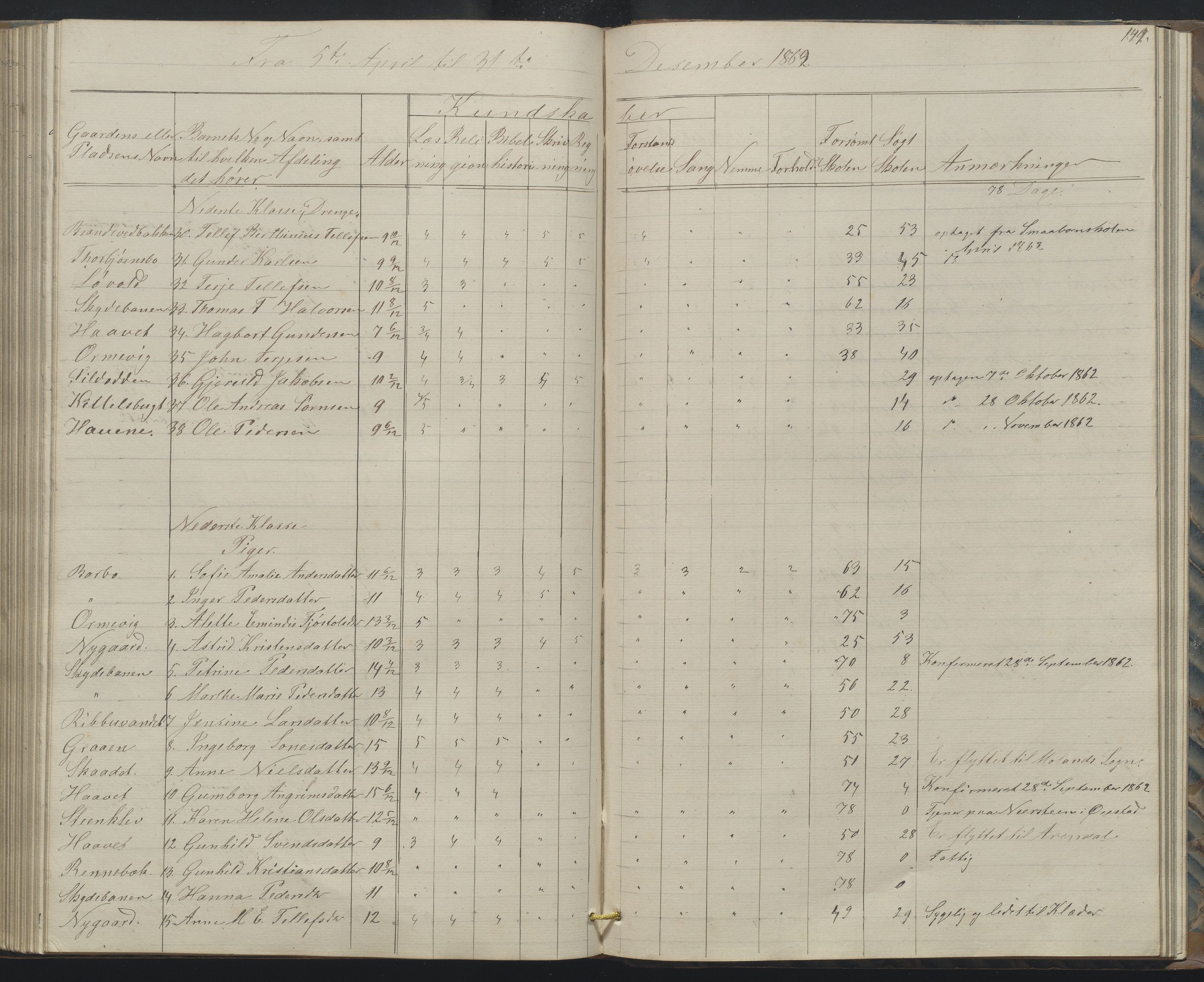 Arendal kommune, Katalog I, AAKS/KA0906-PK-I/07/L0158: Skoleprotokoll for "Barboe faste skole", 1851-1862, p. 149