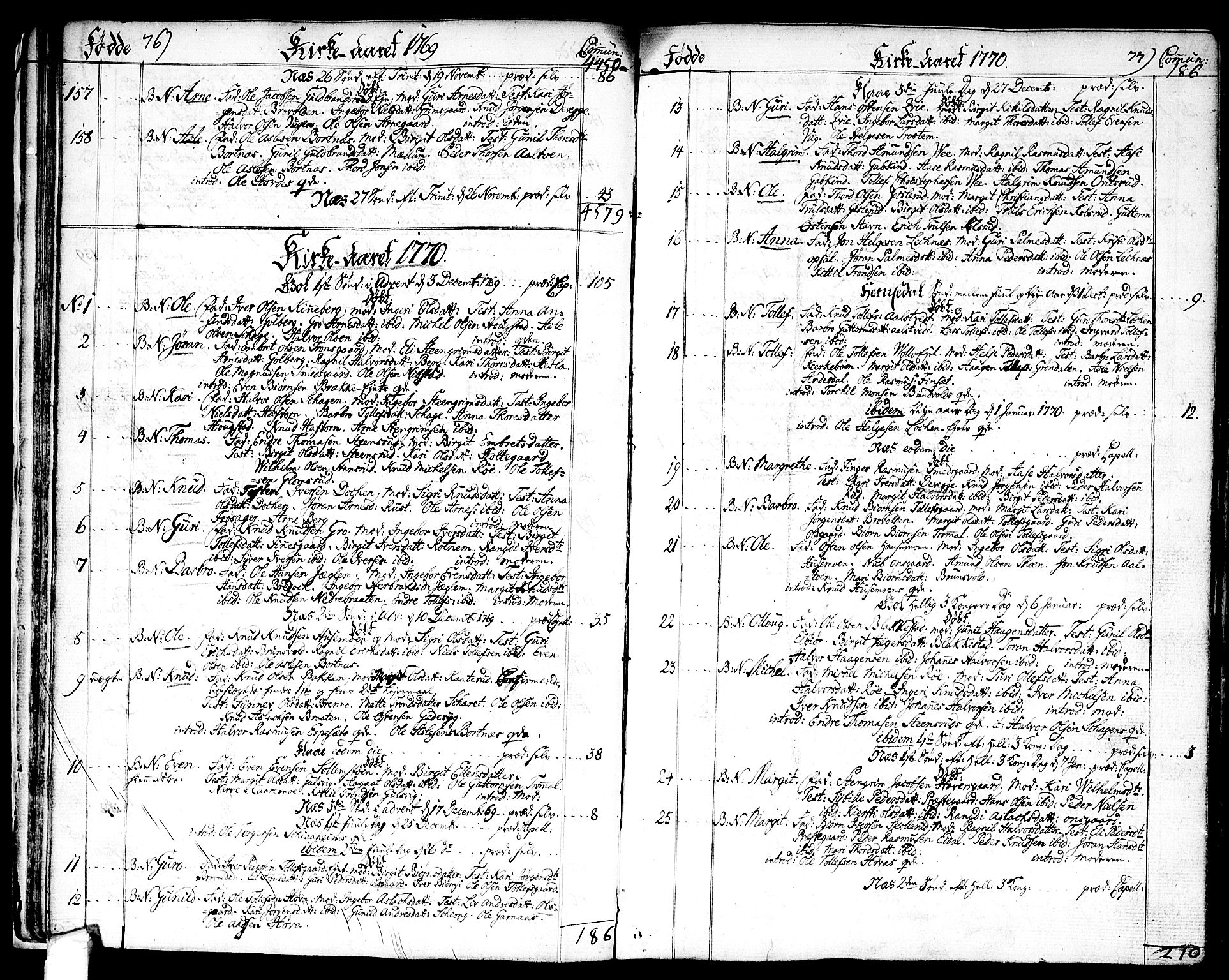 Nes kirkebøker, AV/SAKO-A-236/F/Fa/L0004: Parish register (official) no. 4, 1764-1786, p. 76-77