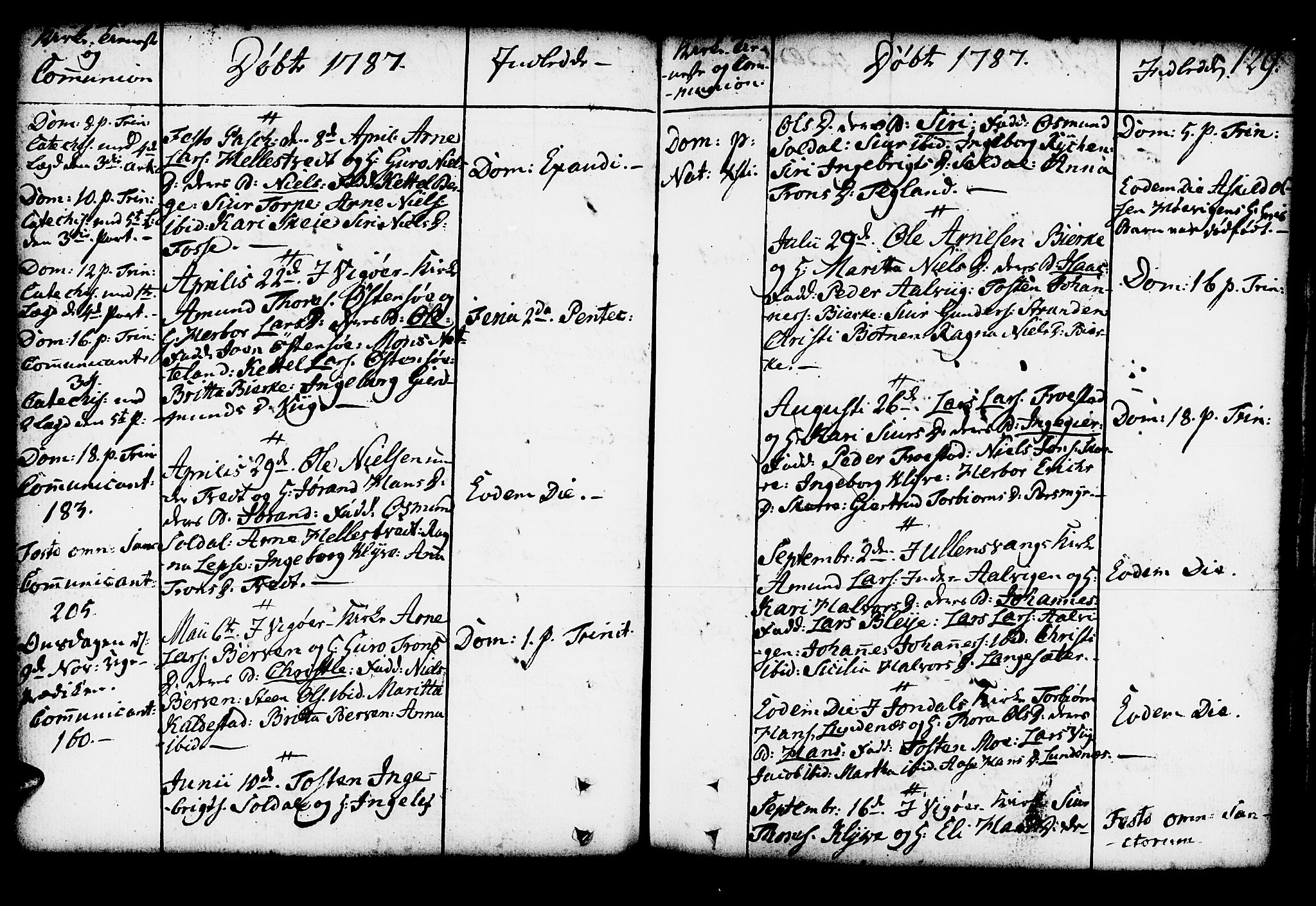 Kvam sokneprestembete, AV/SAB-A-76201/H/Haa: Parish register (official) no. A 4, 1743-1795, p. 129