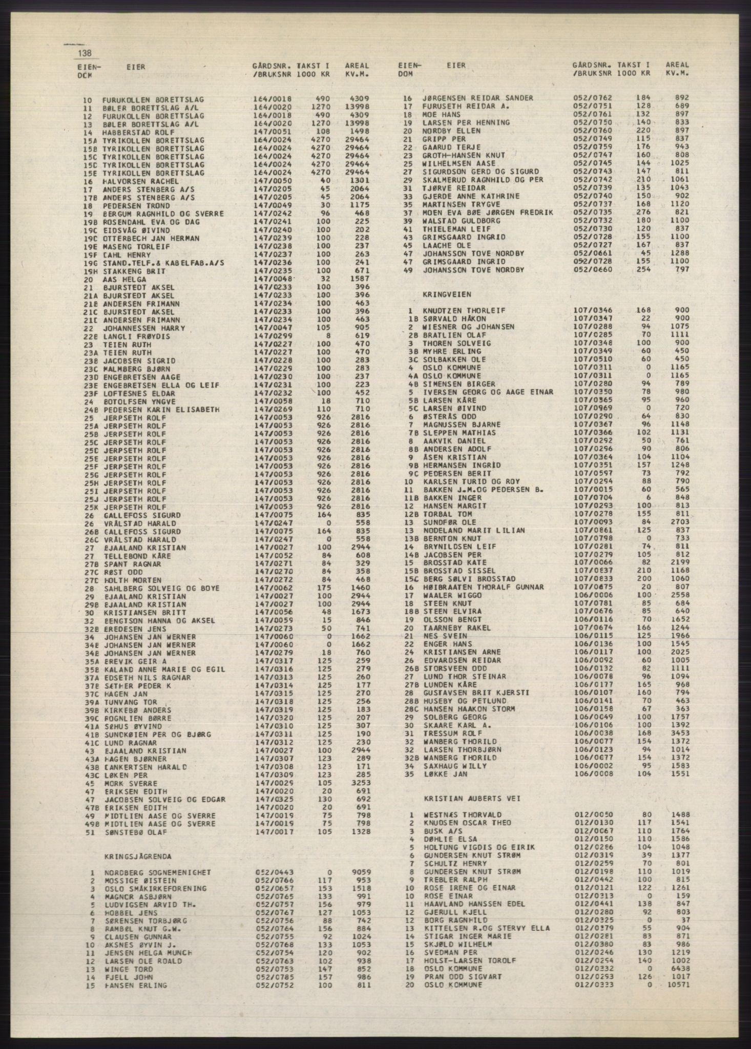 Kristiania/Oslo adressebok, PUBL/-, 1980-1981, p. 138