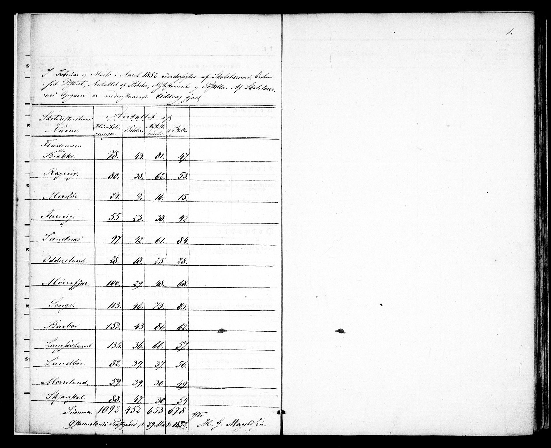 Austre Moland sokneprestkontor, AV/SAK-1111-0001/F/Fa/Faa/L0007: Parish register (official) no. A 7, 1847-1857, p. 1